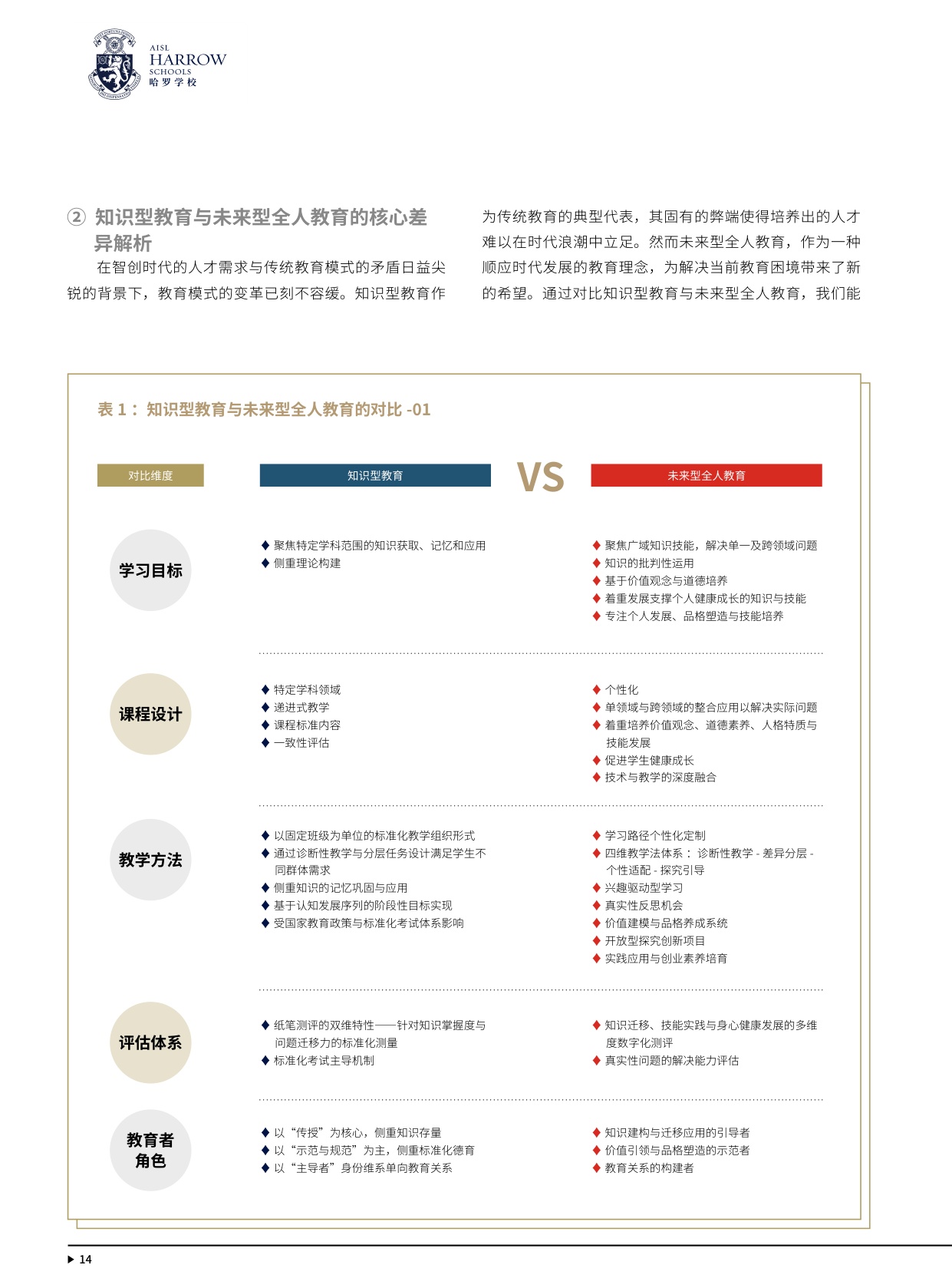 114页-胡润百学-智创时代下，未来人才的核心竞争力：AISL哈罗教育如何培养未来领航者.pdf