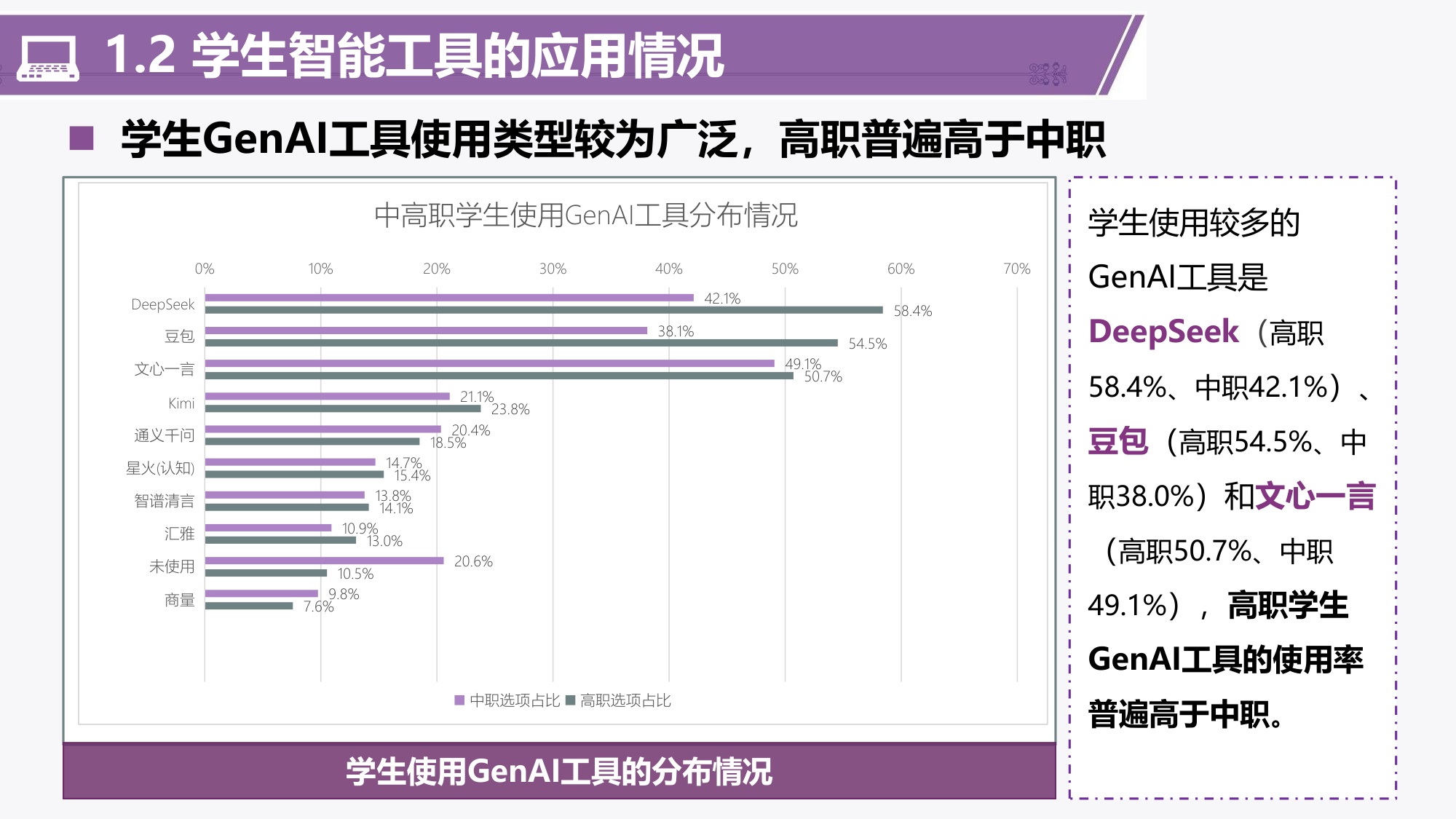 201页PPT-清华大学-中国智慧教育区域发展研究报告：2024-2025职业教育人工智能应用发展报告.pdf