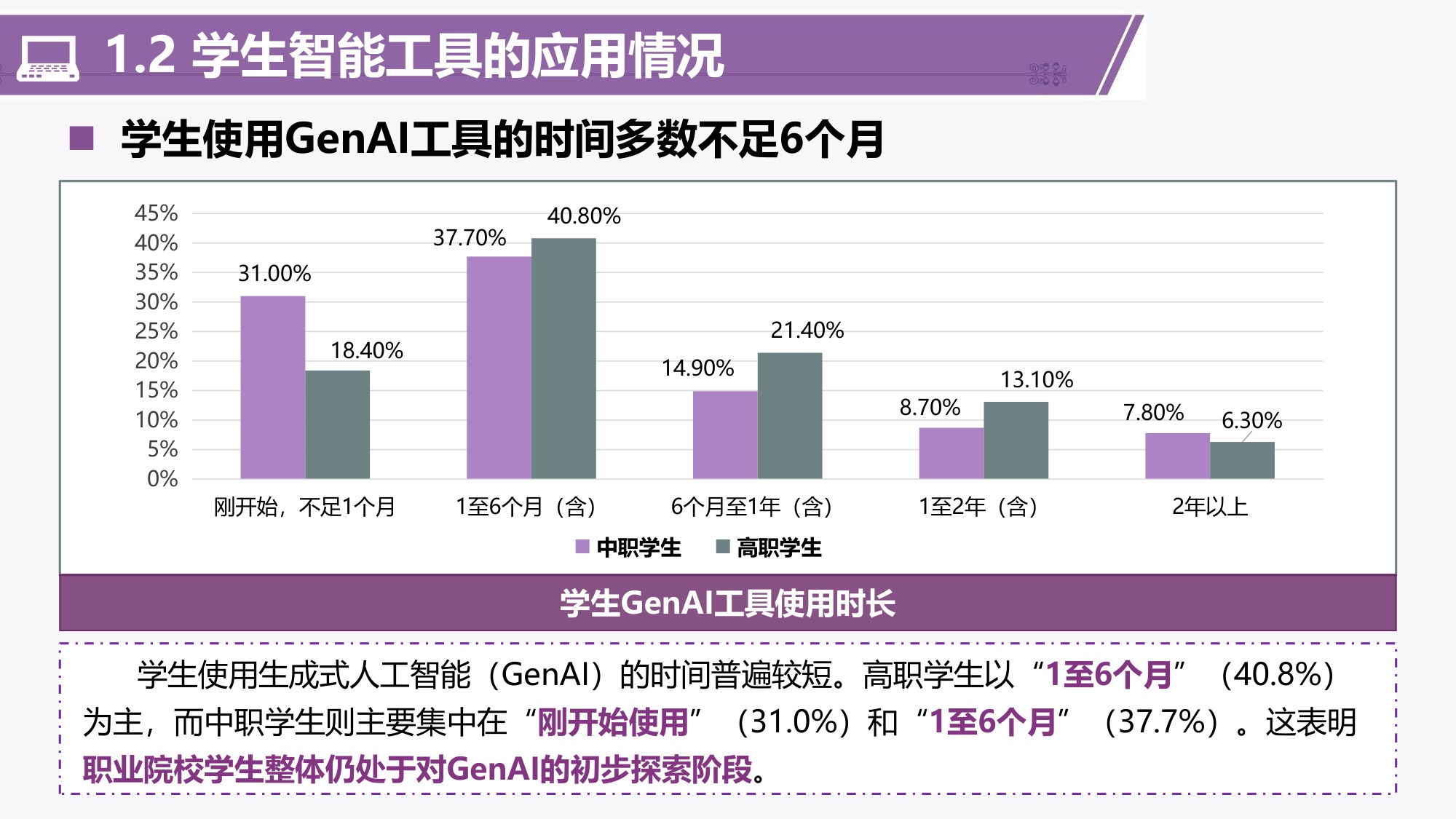 201页PPT-清华大学-中国智慧教育区域发展研究报告：2024-2025职业教育人工智能应用发展报告.pdf