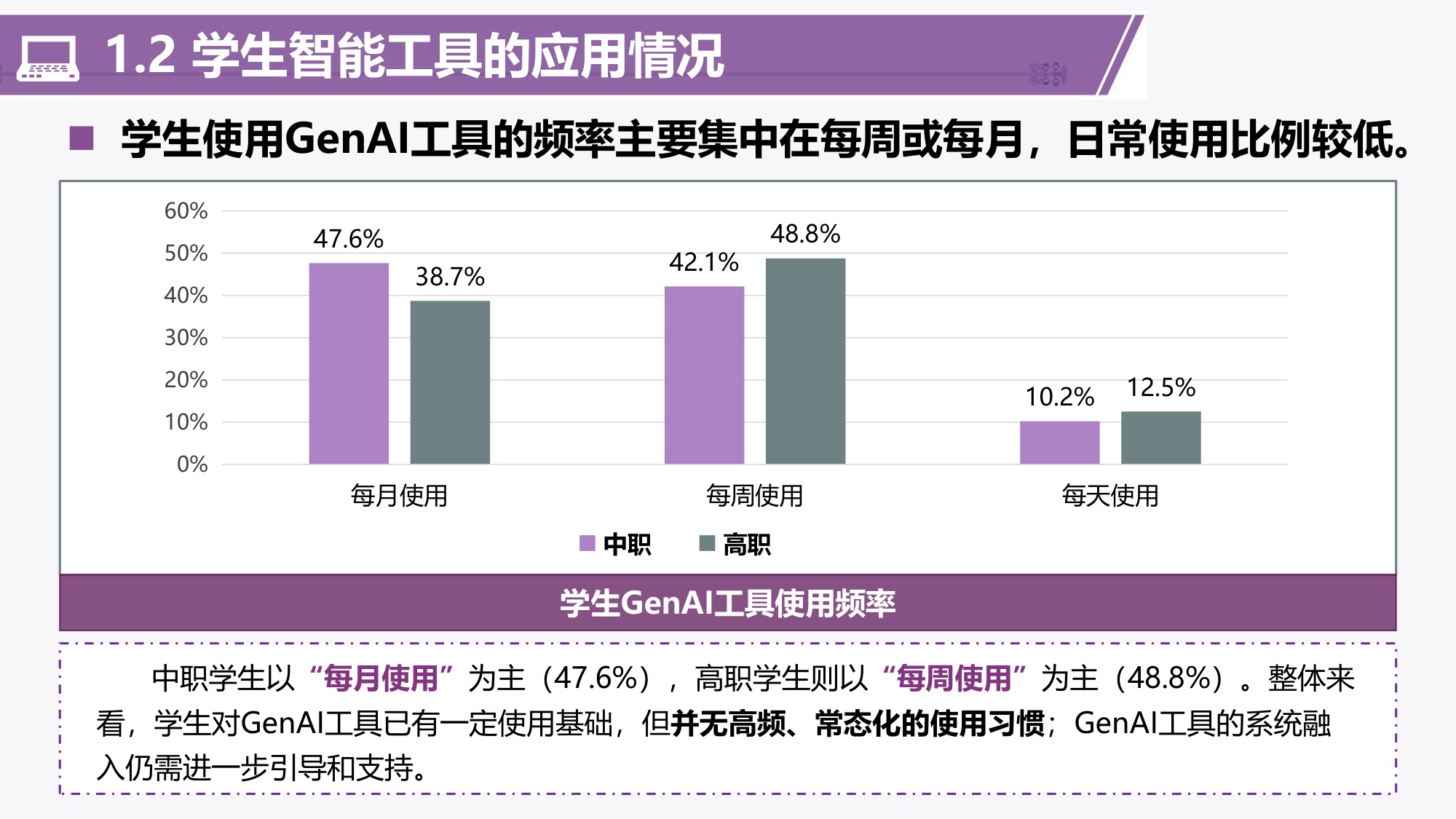 201页PPT-清华大学-中国智慧教育区域发展研究报告：2024-2025职业教育人工智能应用发展报告.pdf