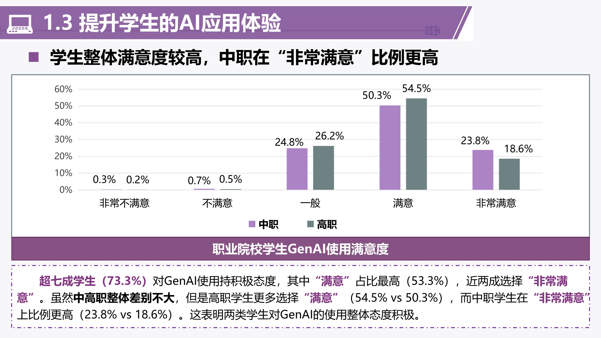201页PPT-清华大学-中国智慧教育区域发展研究报告：2024-2025职业教育人工智能应用发展报告.pdf