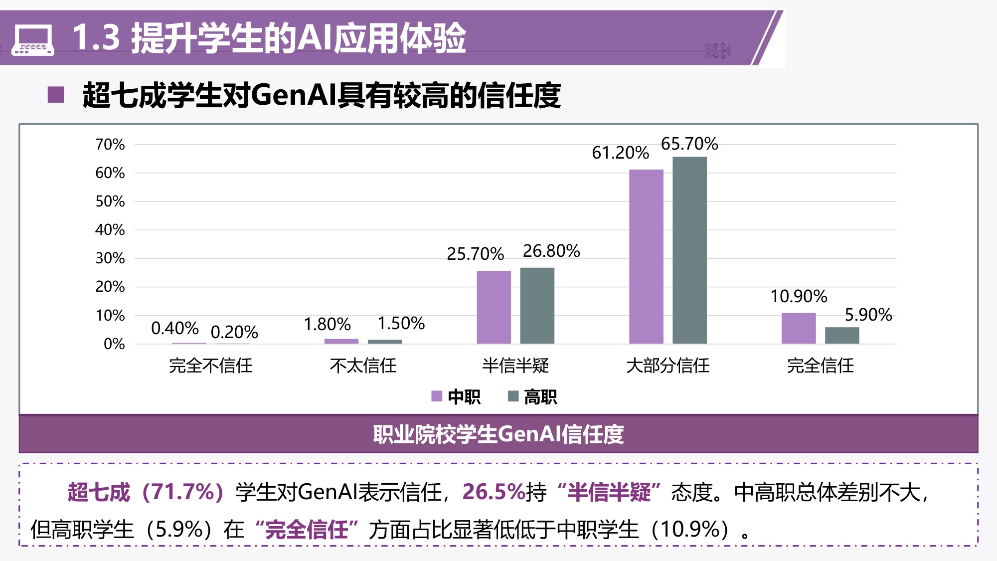 201页PPT-清华大学-中国智慧教育区域发展研究报告：2024-2025职业教育人工智能应用发展报告.pdf