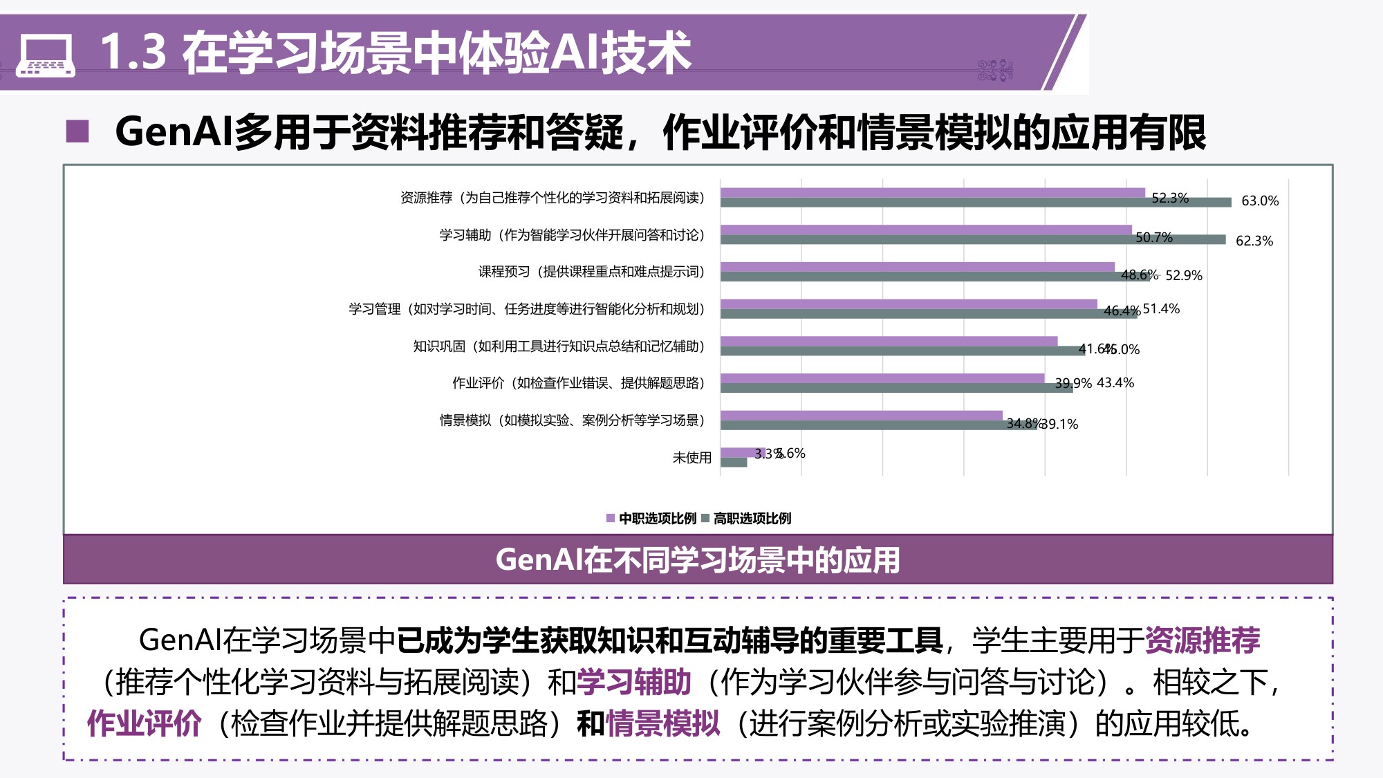 201页PPT-清华大学-中国智慧教育区域发展研究报告：2024-2025职业教育人工智能应用发展报告.pdf