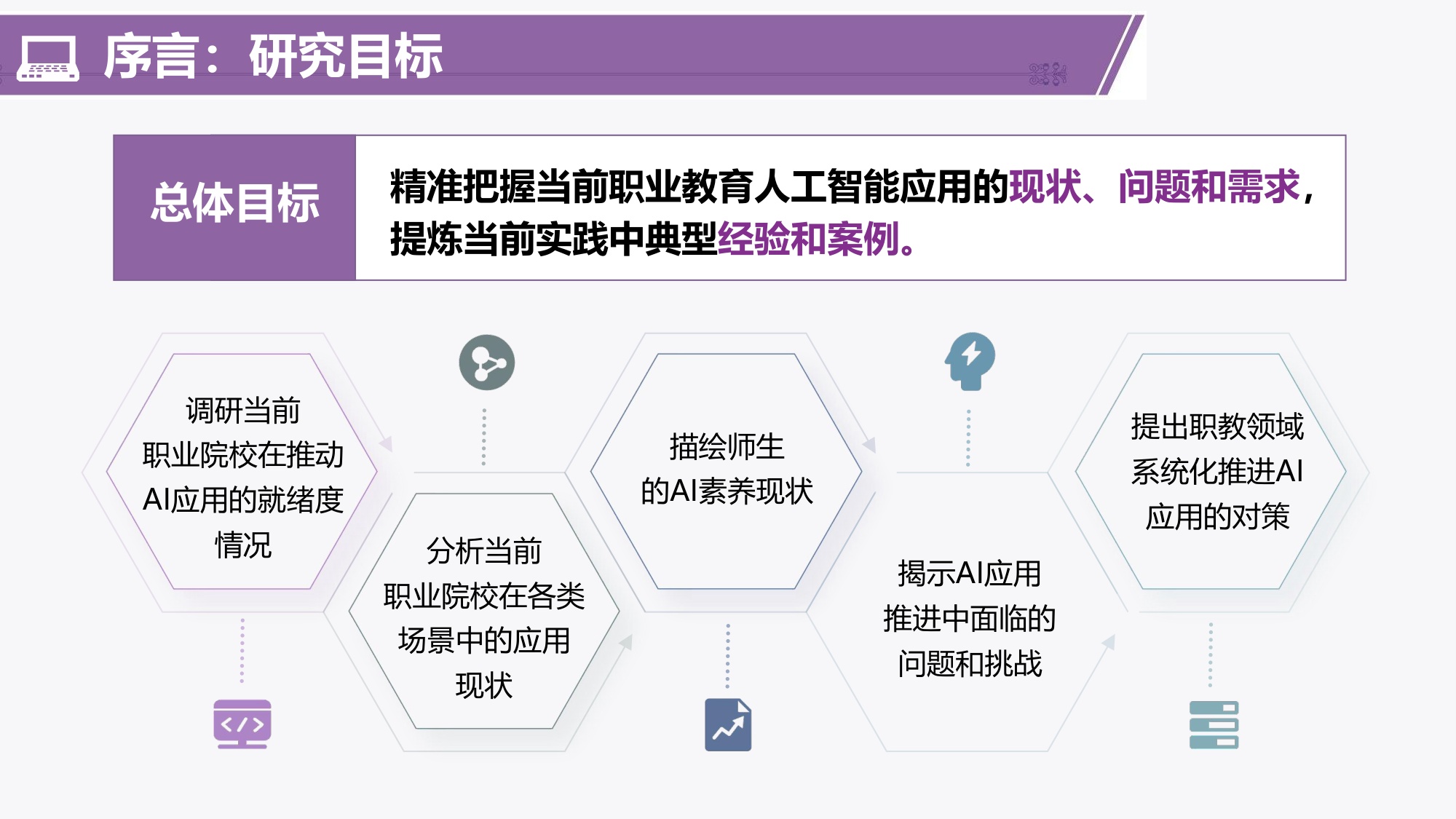 201页PPT-清华大学-中国智慧教育区域发展研究报告：2024-2025职业教育人工智能应用发展报告.pdf