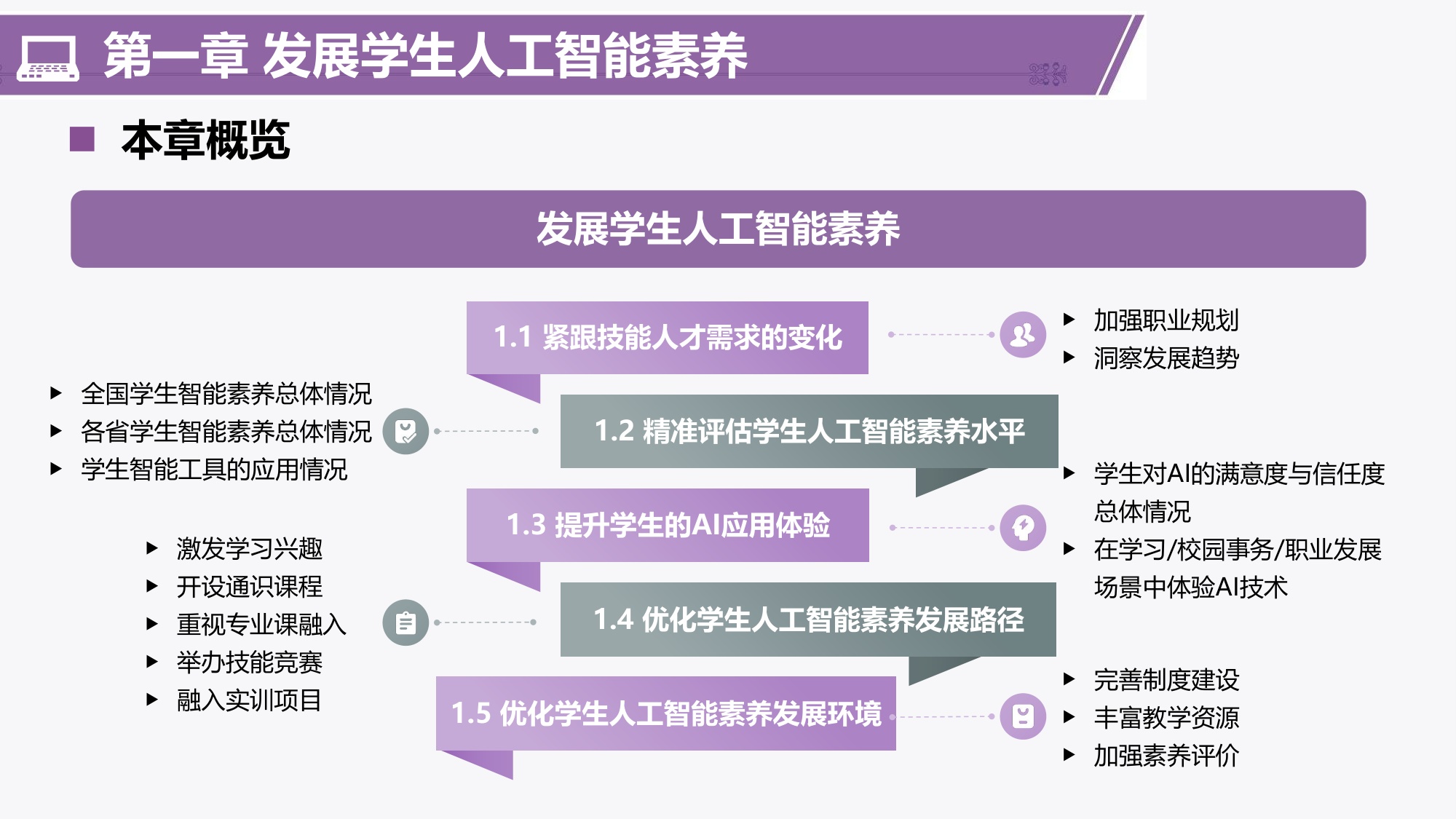 201页PPT-清华大学-中国智慧教育区域发展研究报告：2024-2025职业教育人工智能应用发展报告.pdf