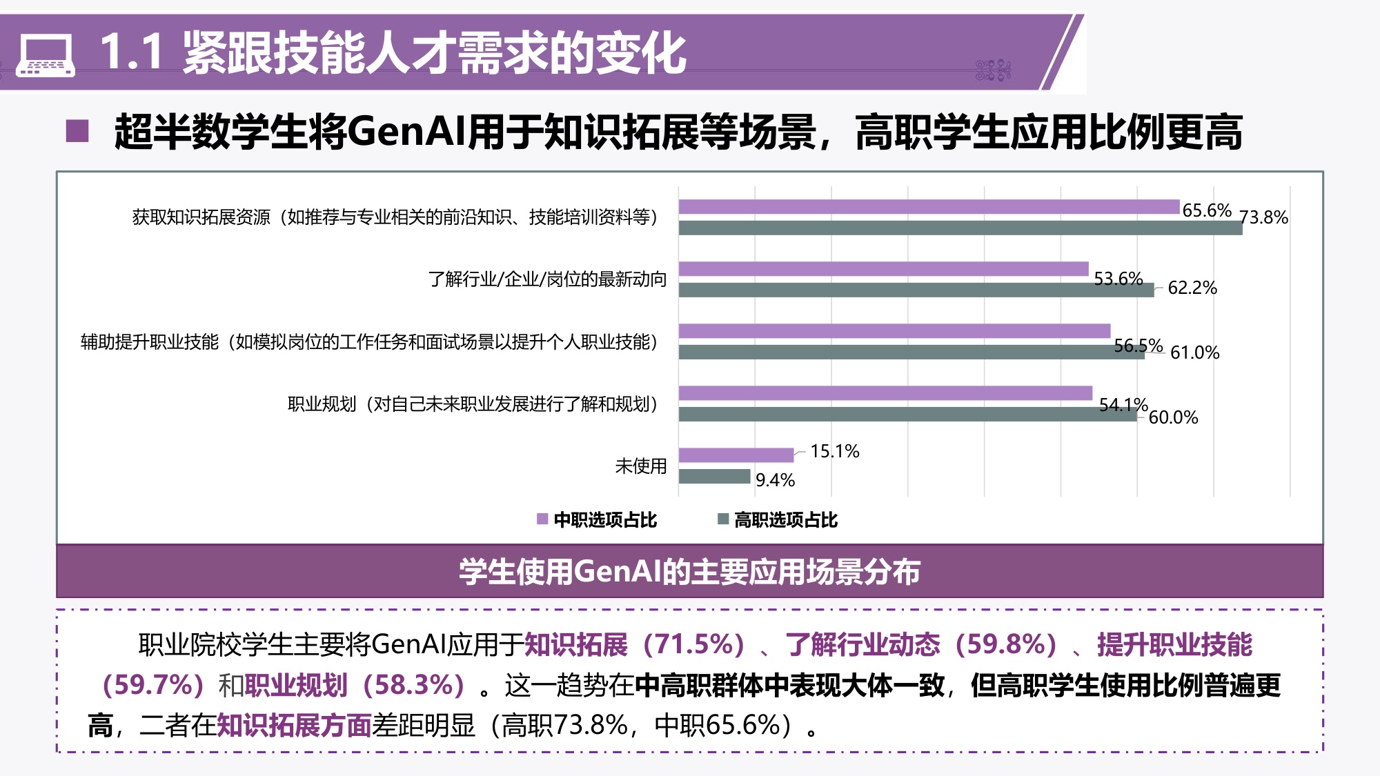 201页PPT-清华大学-中国智慧教育区域发展研究报告：2024-2025职业教育人工智能应用发展报告.pdf