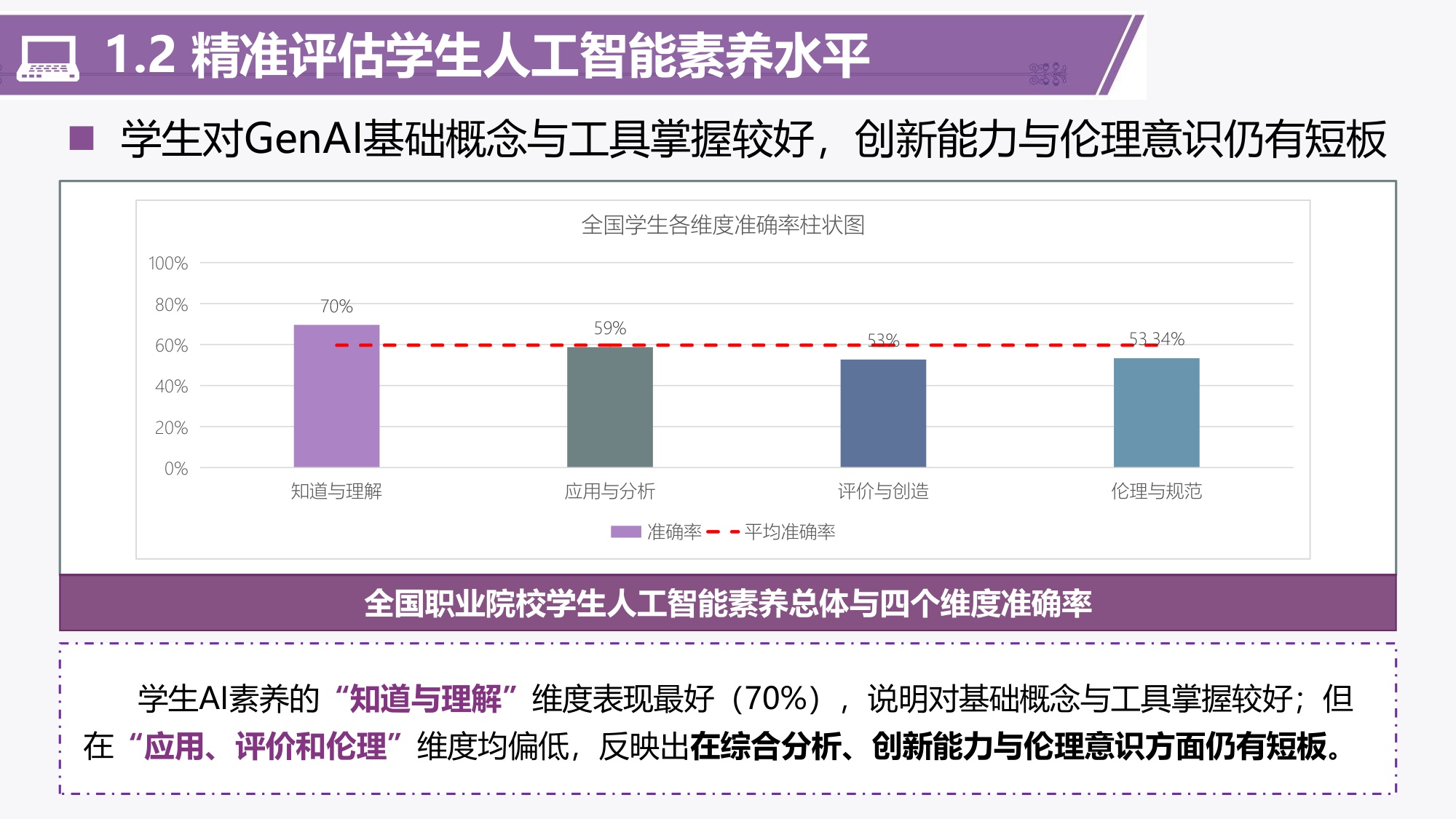 201页PPT-清华大学-中国智慧教育区域发展研究报告：2024-2025职业教育人工智能应用发展报告.pdf