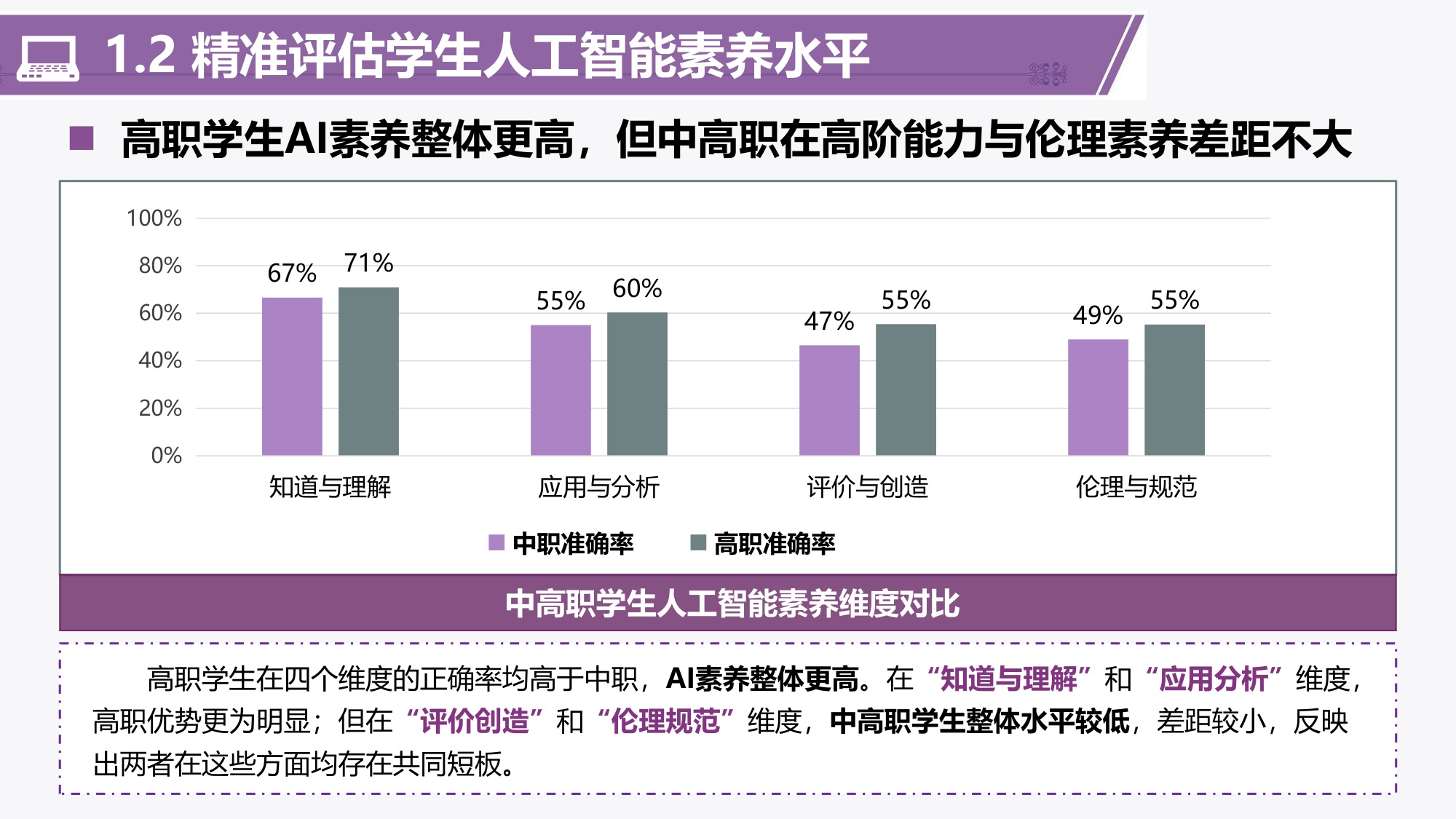 201页PPT-清华大学-中国智慧教育区域发展研究报告：2024-2025职业教育人工智能应用发展报告.pdf