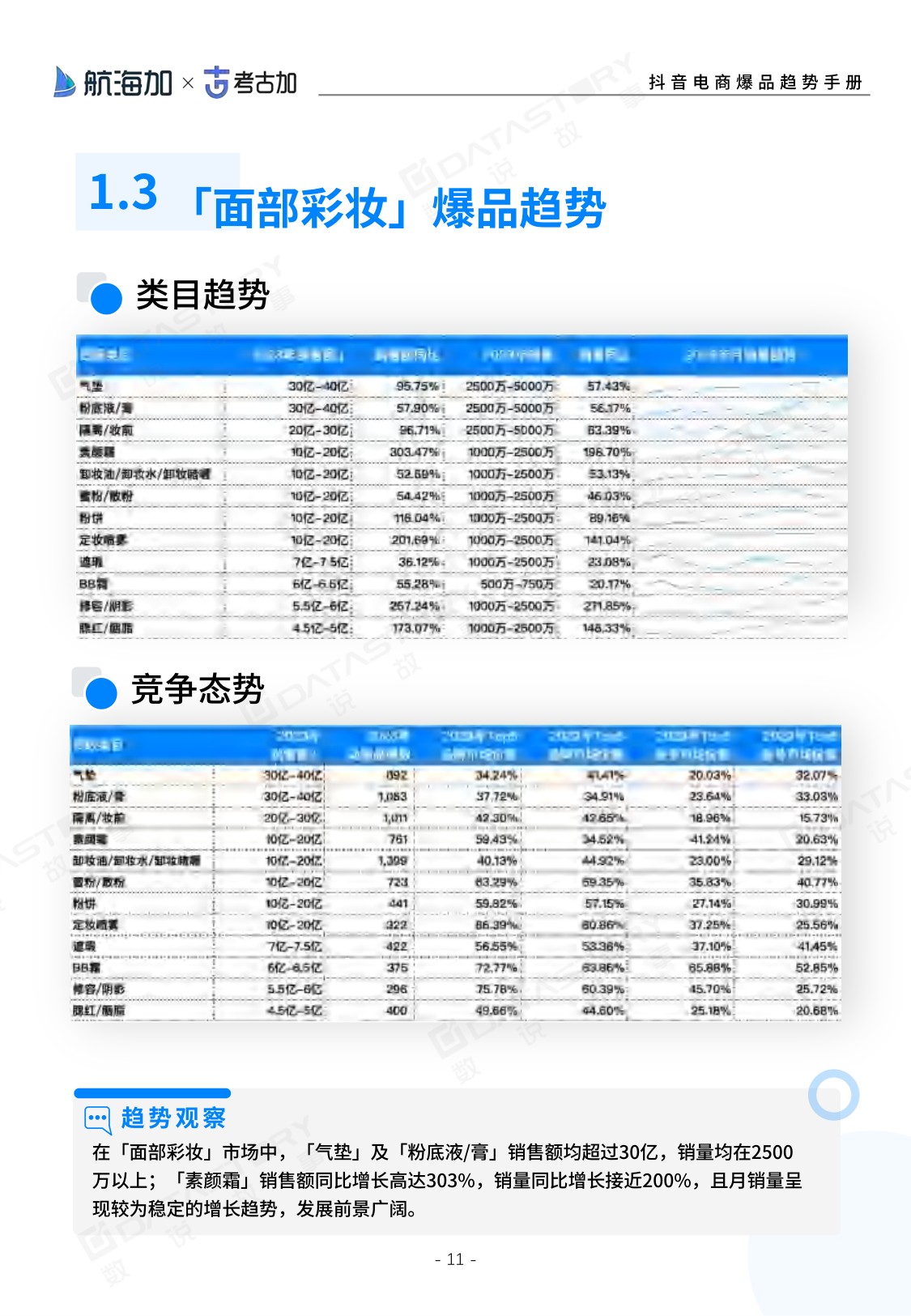 2024抖音电商爆品趋势手册-283页.pdf