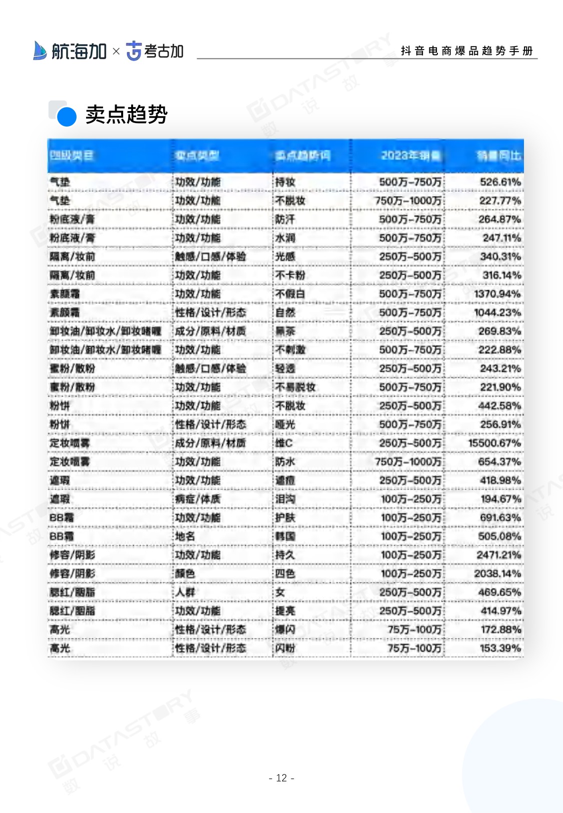 2024抖音电商爆品趋势手册-283页.pdf