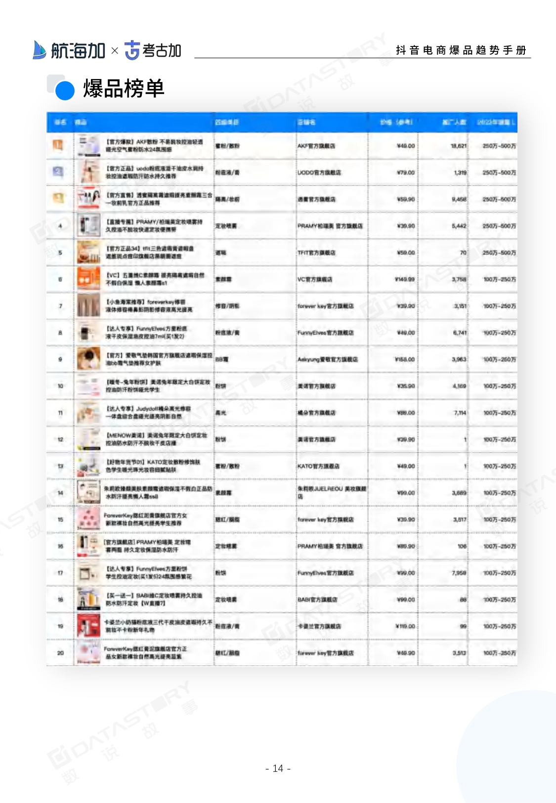 2024抖音电商爆品趋势手册-283页.pdf