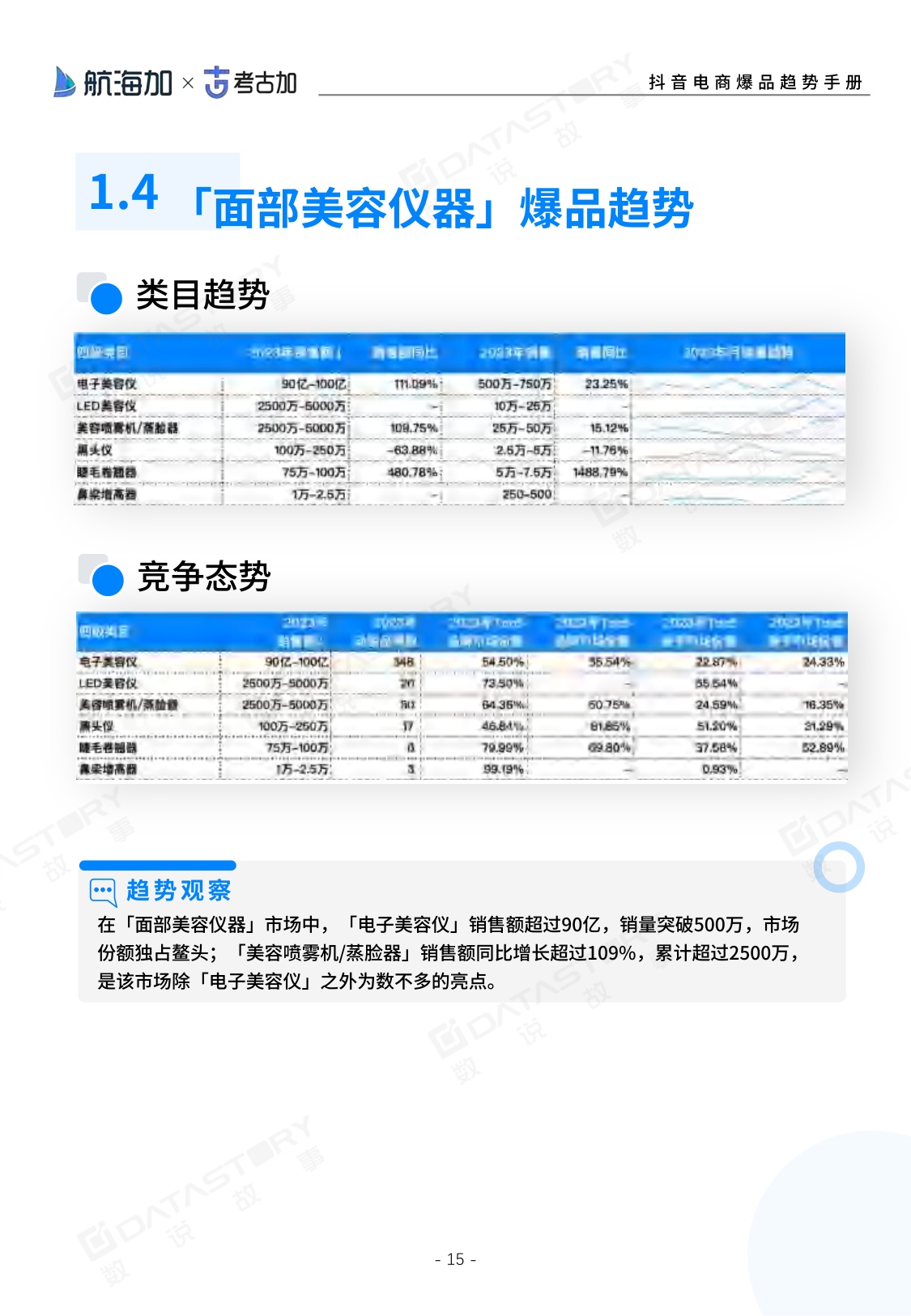 2024抖音电商爆品趋势手册-283页.pdf