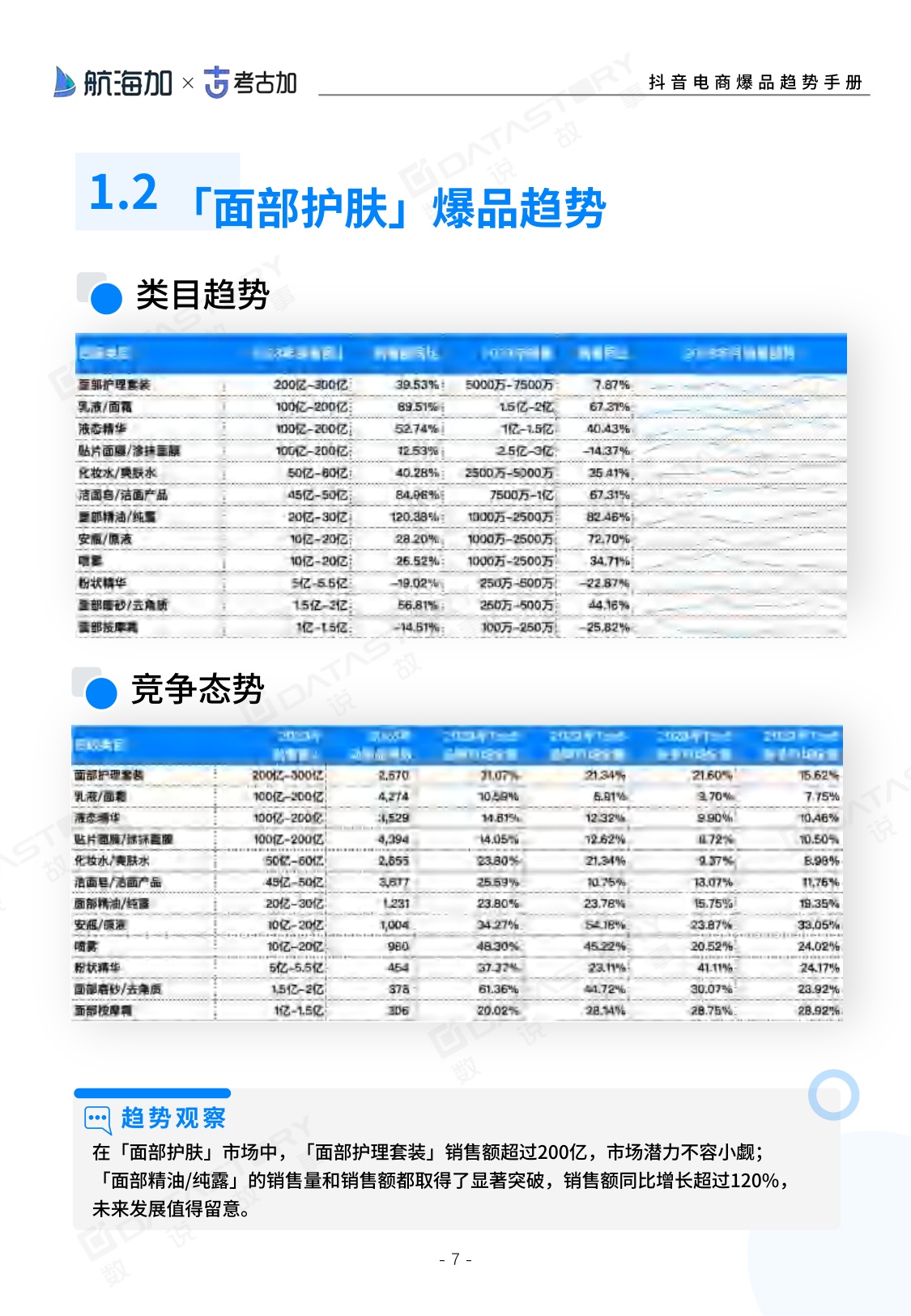 2024抖音电商爆品趋势手册-283页.pdf