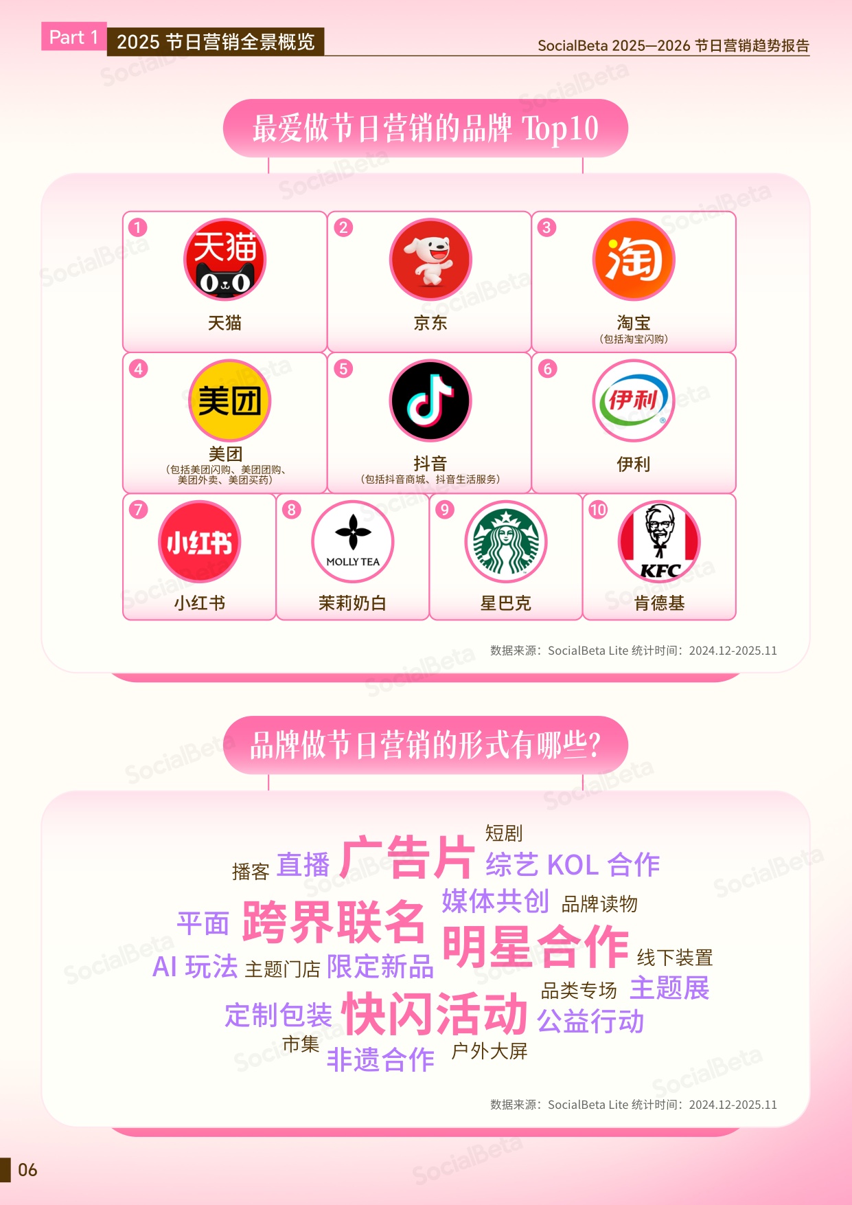 2025-2026节日营销趋势报告.pdf