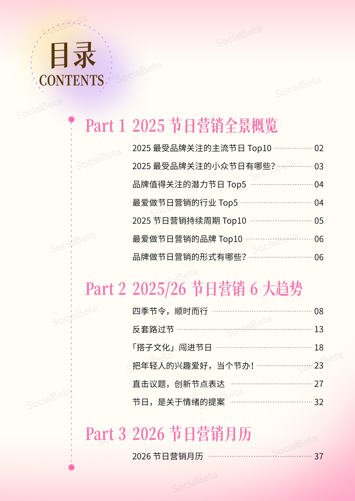 2025-2026节日营销趋势报告.pdf