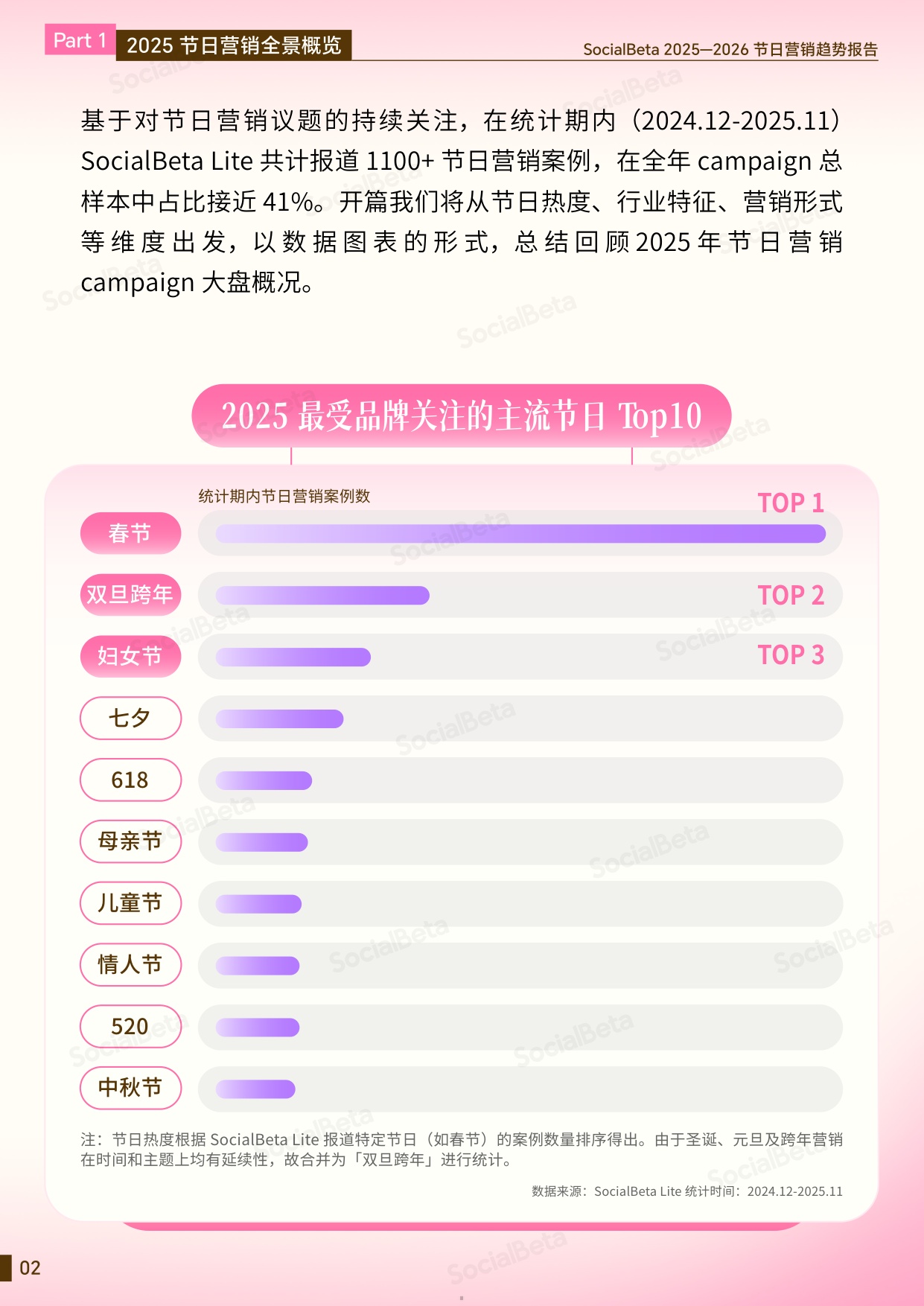 2025-2026节日营销趋势报告.pdf