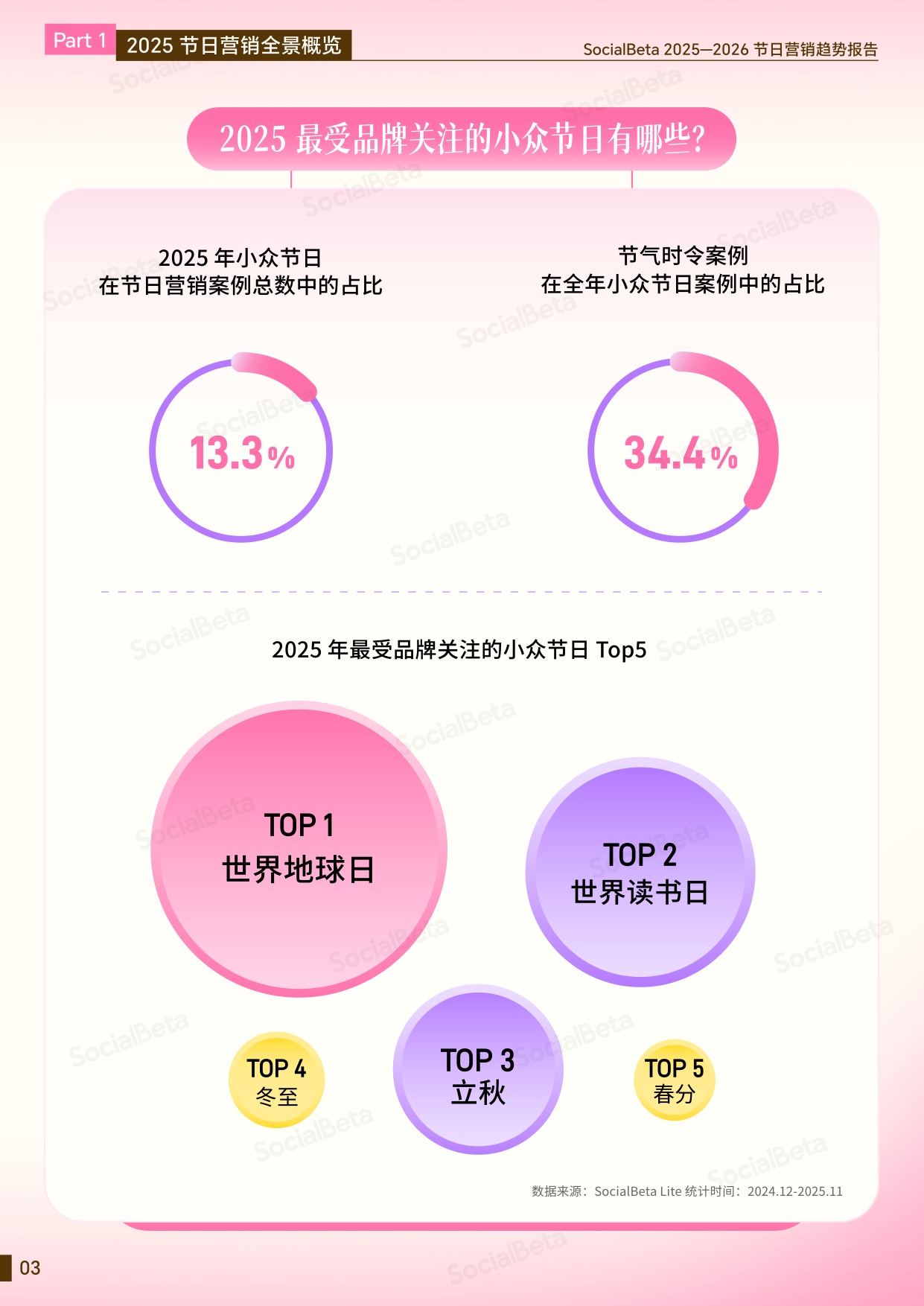 2025-2026节日营销趋势报告.pdf