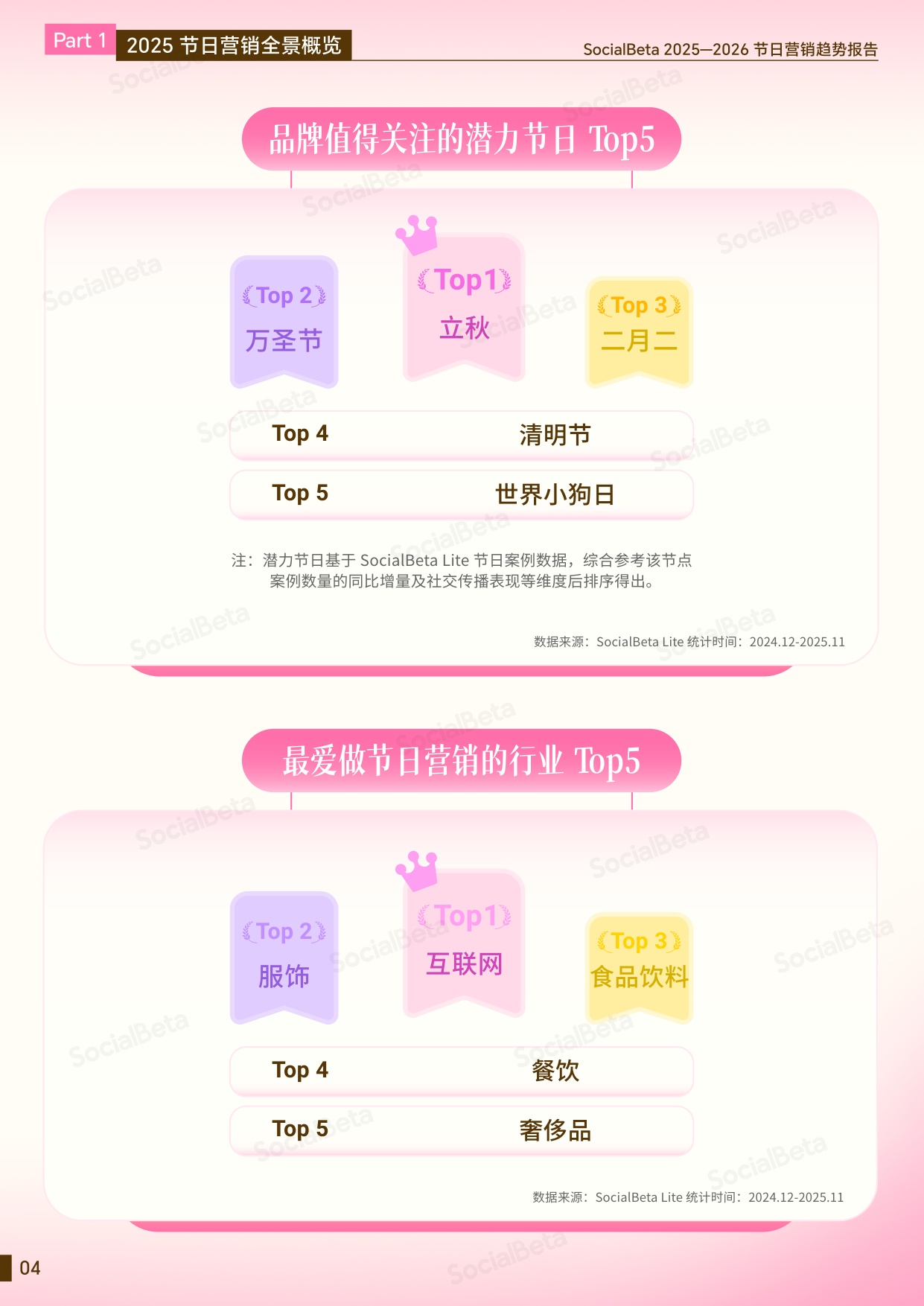 2025-2026节日营销趋势报告.pdf