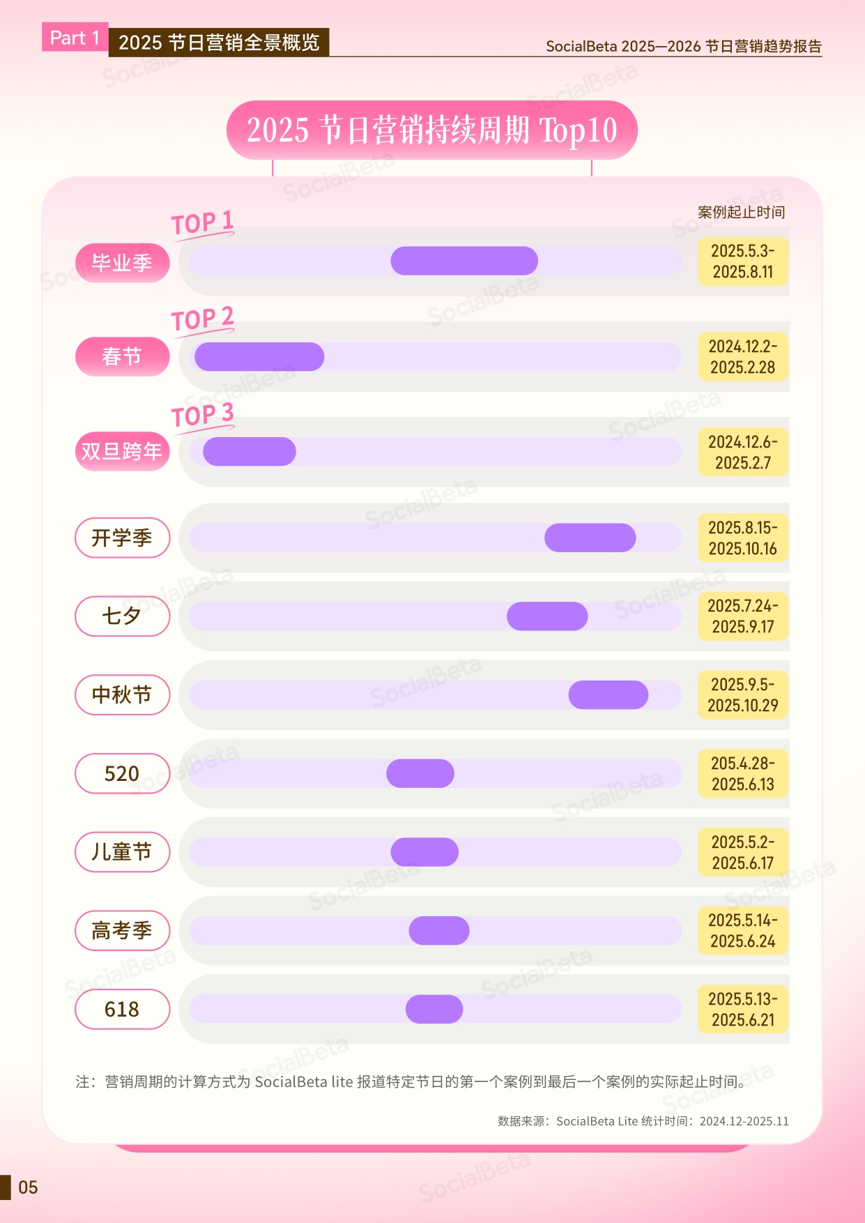 2025-2026节日营销趋势报告.pdf