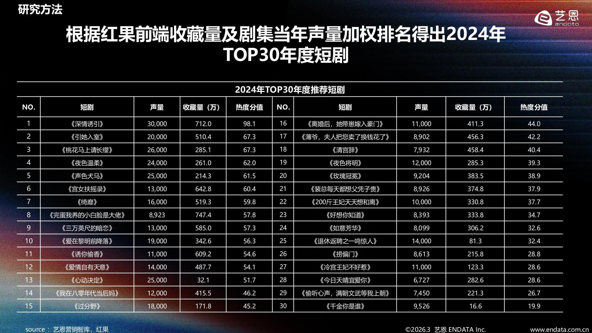 2025-2026年短剧内容消费偏好全景观察-艺恩报告.pdf