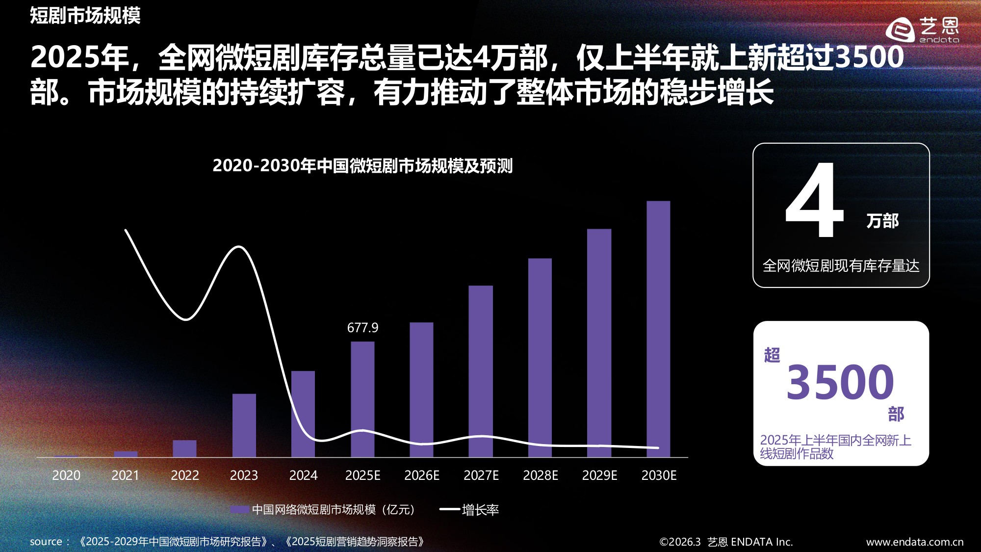 2025-2026年短剧内容消费偏好全景观察-艺恩报告.pdf