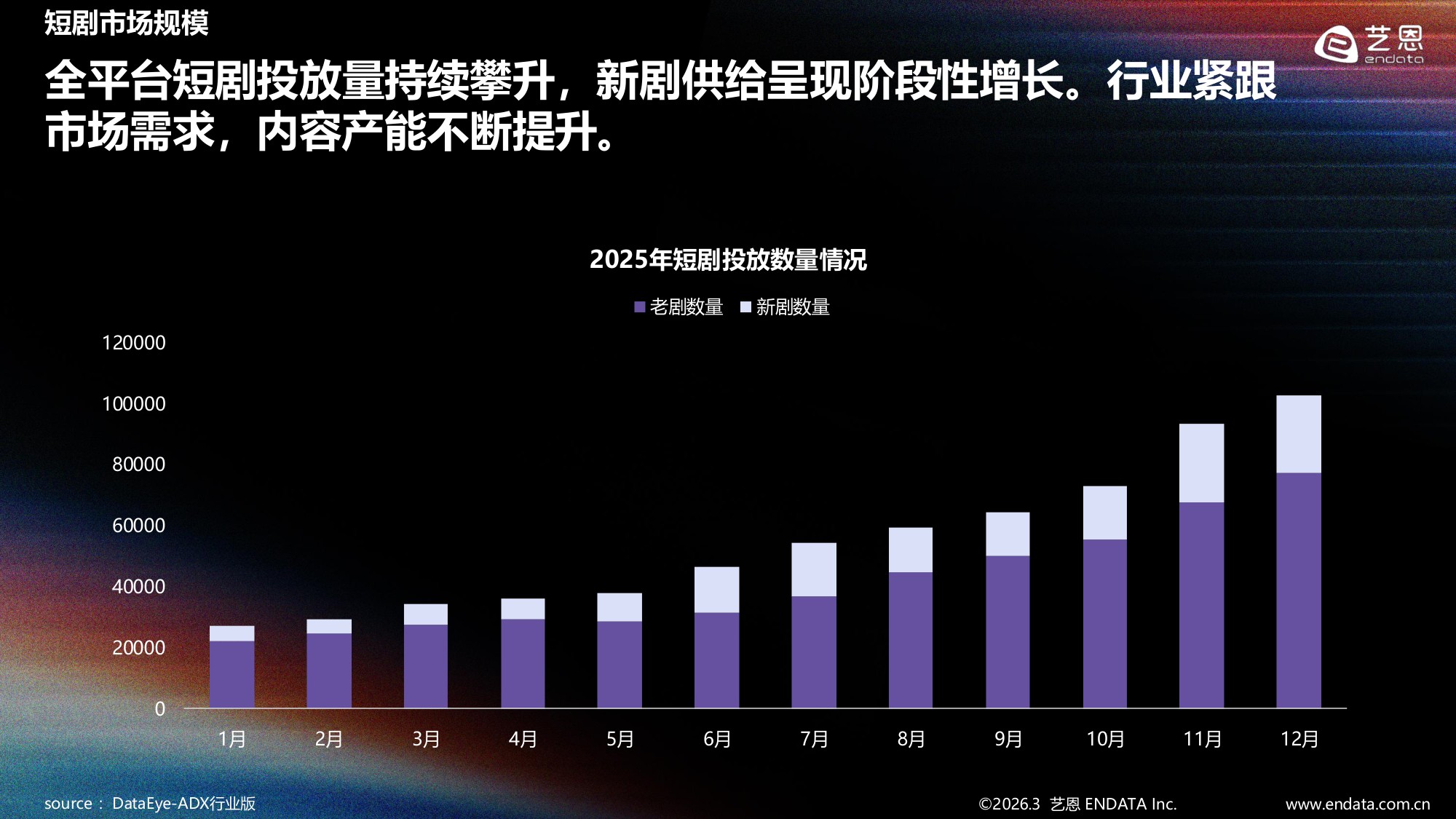 2025-2026年短剧内容消费偏好全景观察-艺恩报告.pdf