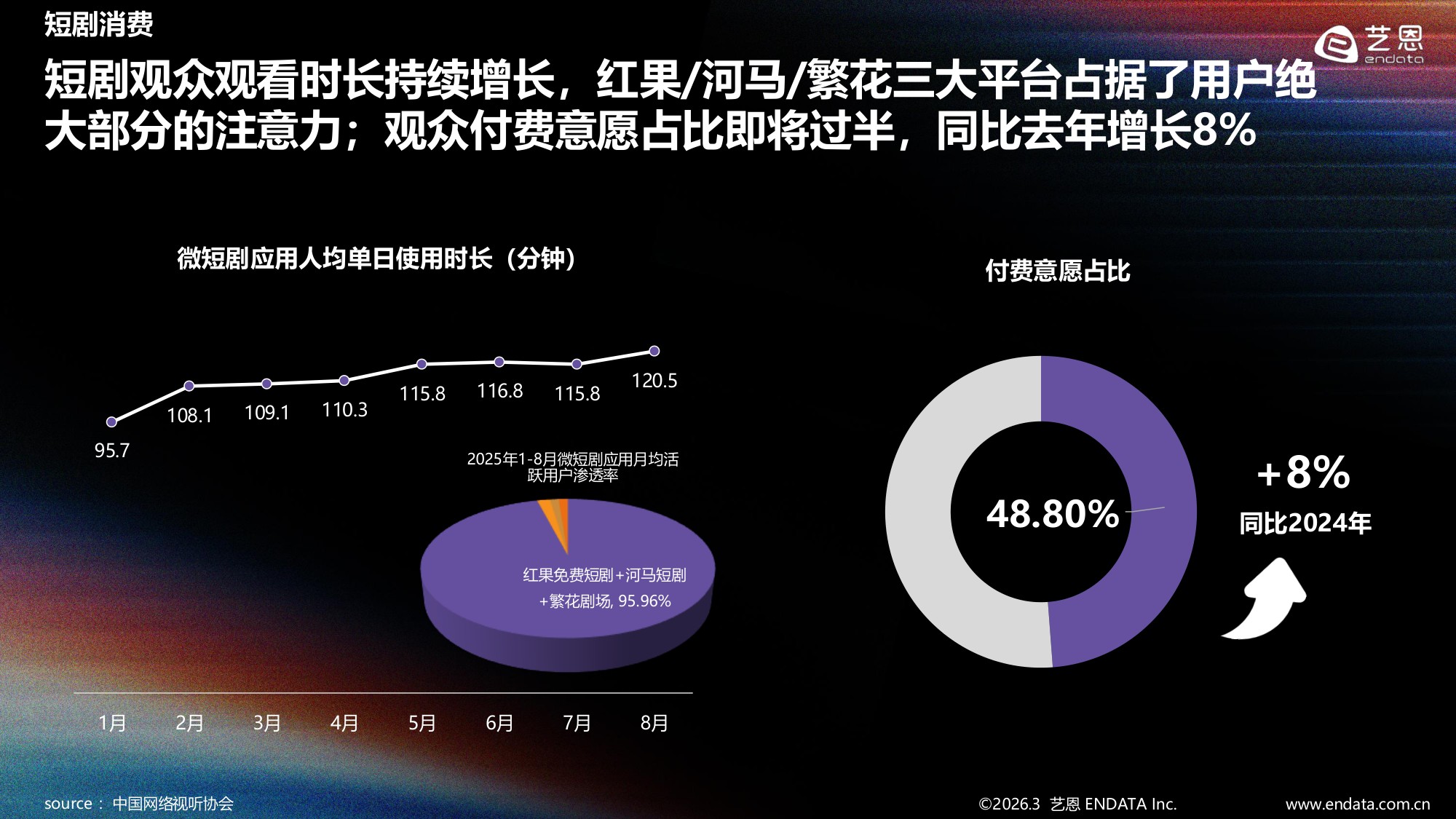 2025-2026年短剧内容消费偏好全景观察-艺恩报告.pdf