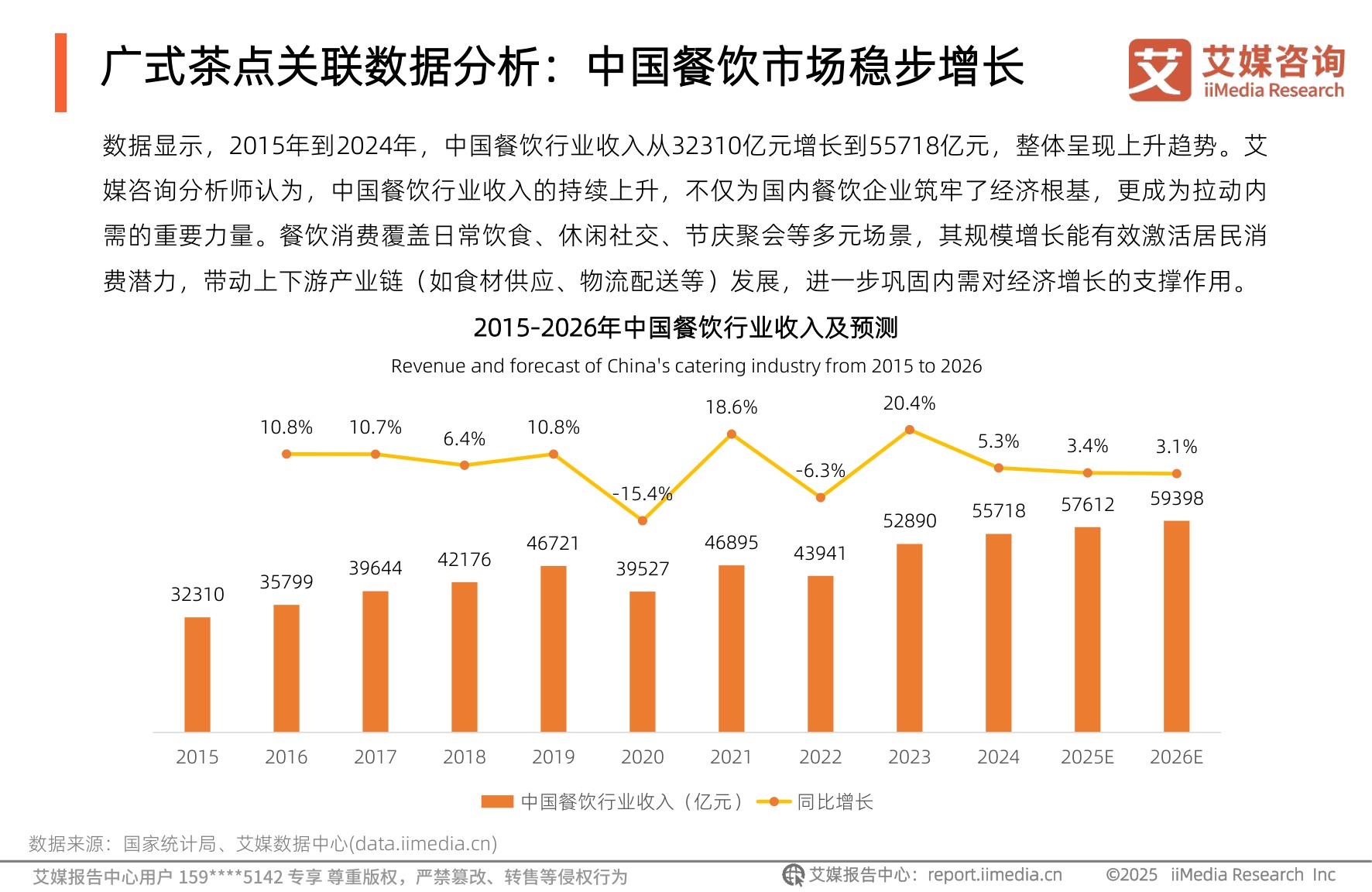 2025-2026年中国广式茶点市场状况及消费趋势洞察报告-艾媒咨询.pdf