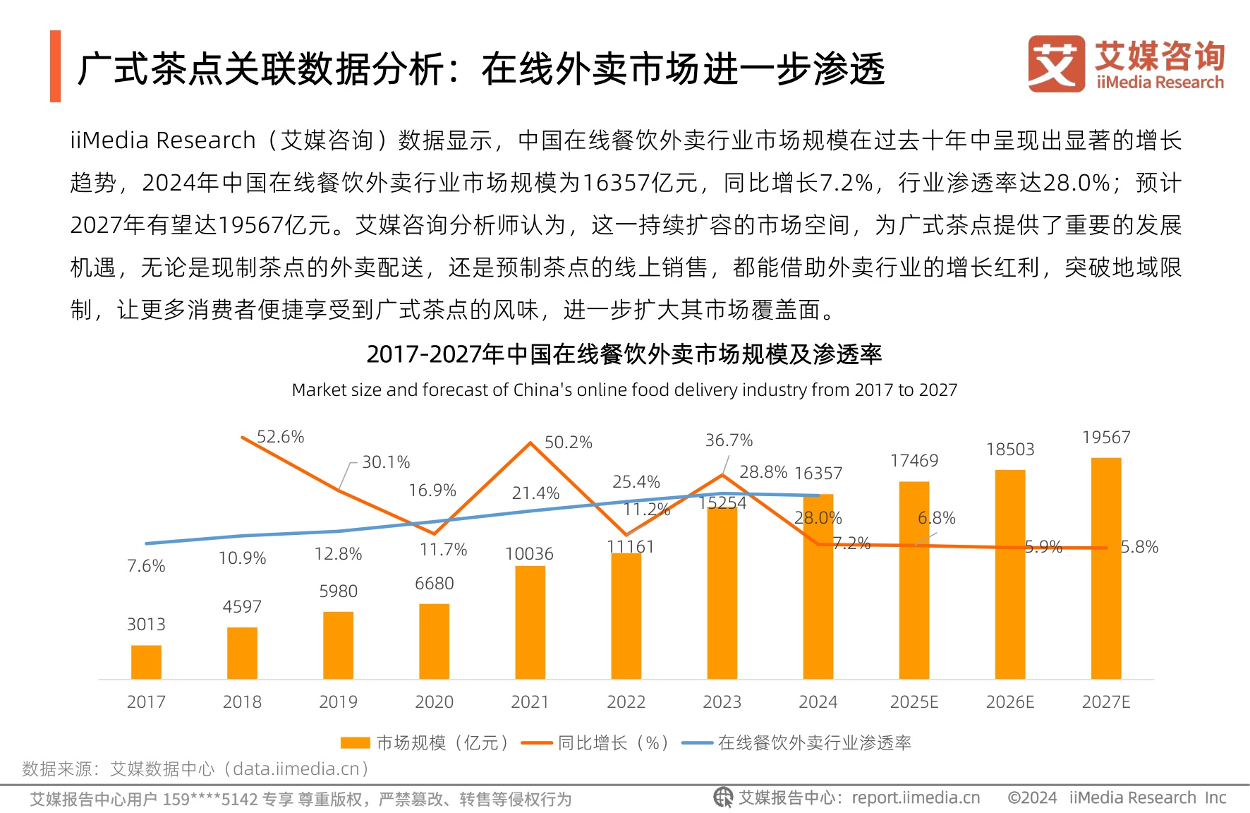 2025-2026年中国广式茶点市场状况及消费趋势洞察报告-艾媒咨询.pdf