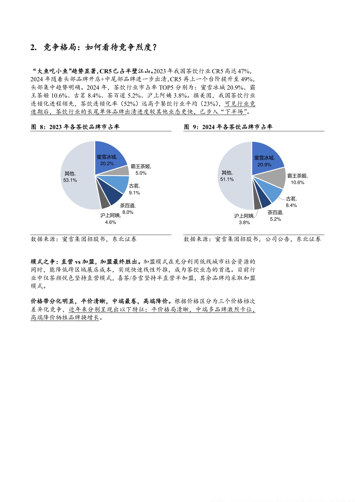 2025茶饮行业市场规模、竞争格局及供需现状分析报告.pdf