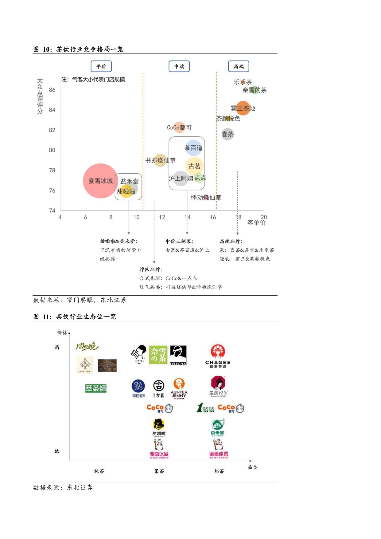 2025茶饮行业市场规模、竞争格局及供需现状分析报告.pdf