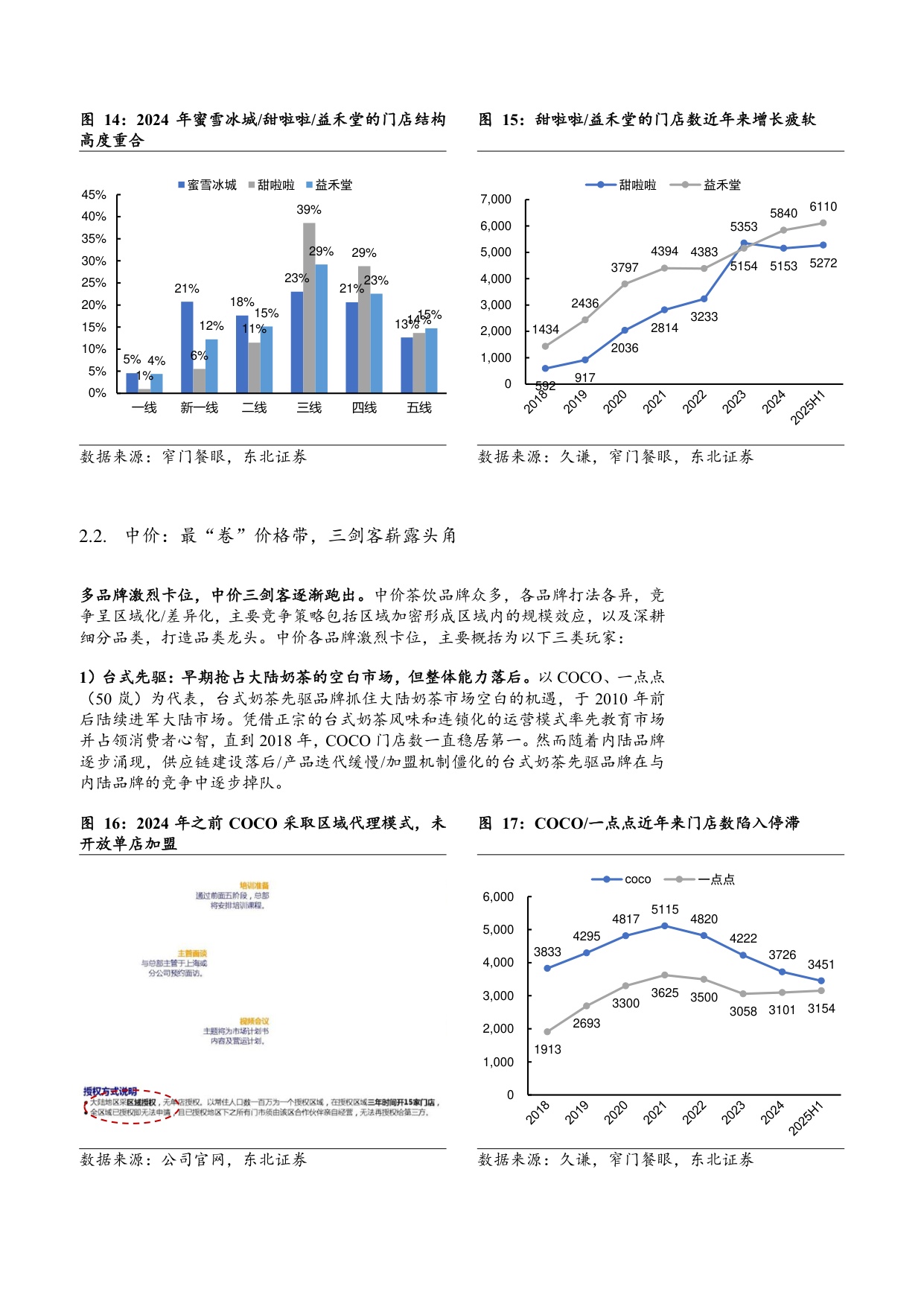 2025茶饮行业市场规模、竞争格局及供需现状分析报告.pdf