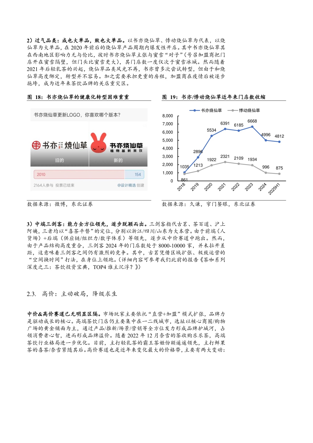 2025茶饮行业市场规模、竞争格局及供需现状分析报告.pdf