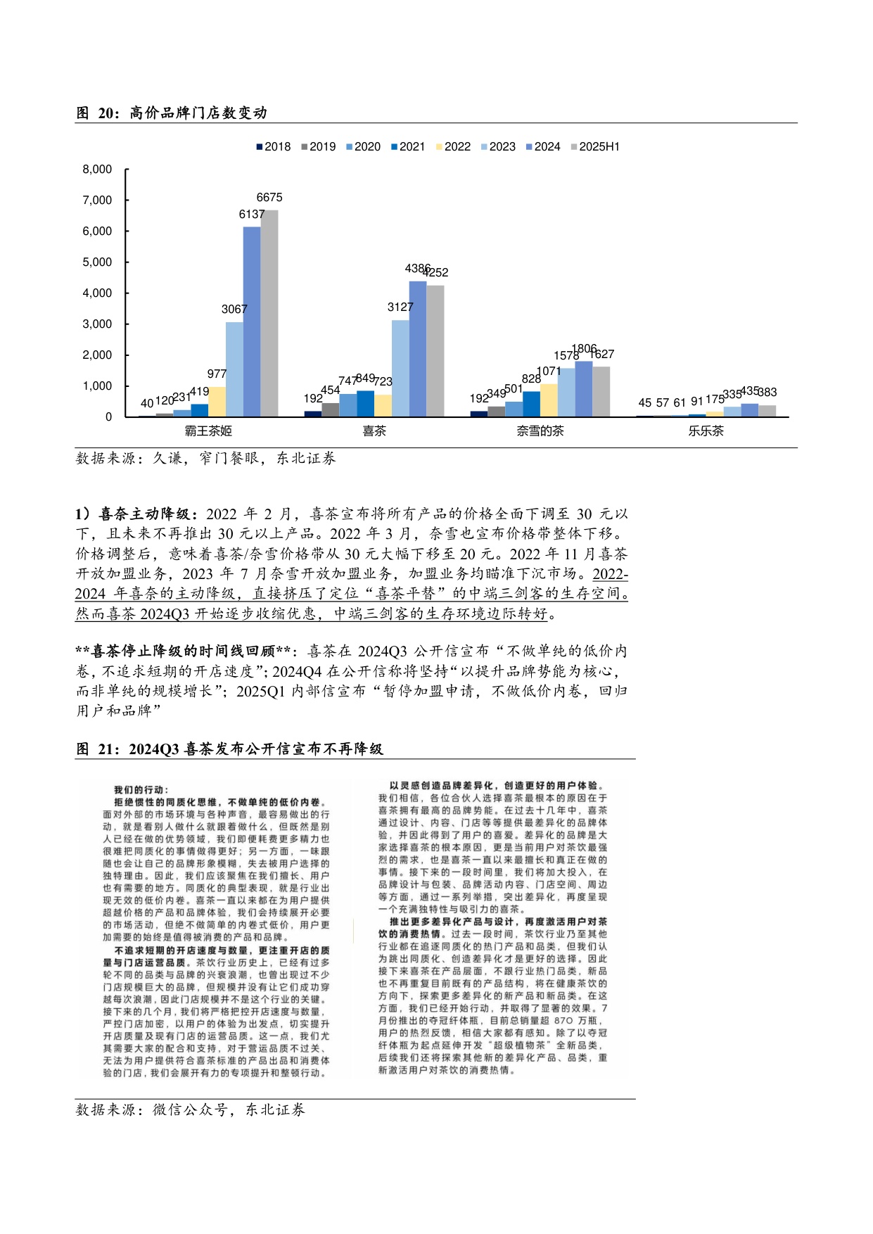 2025茶饮行业市场规模、竞争格局及供需现状分析报告.pdf