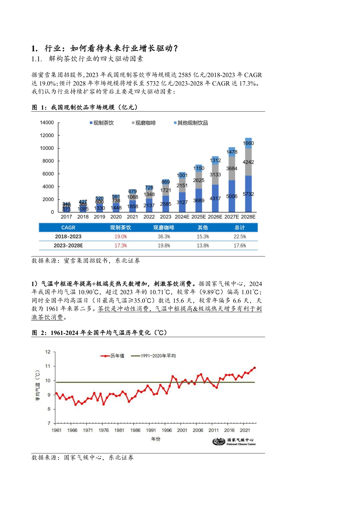 2025茶饮行业市场规模、竞争格局及供需现状分析报告.pdf