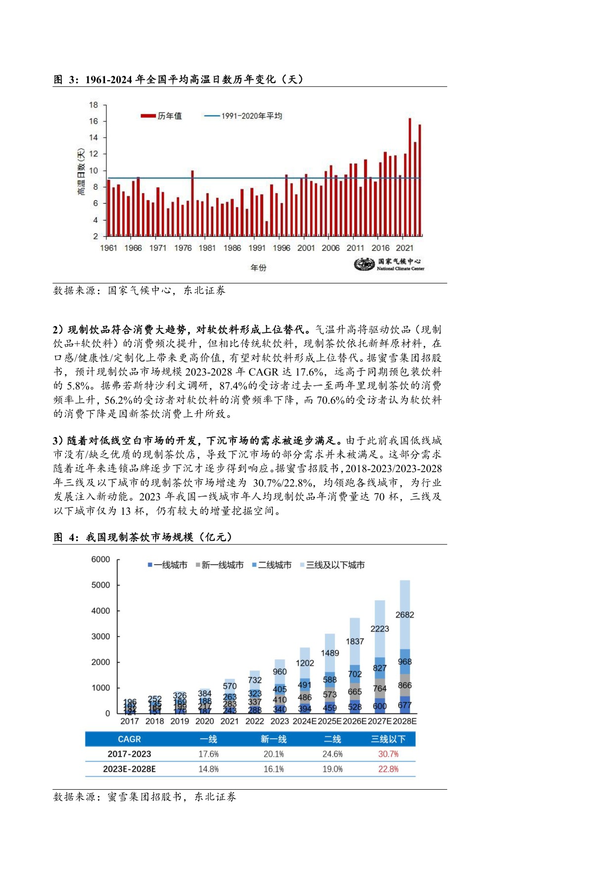 2025茶饮行业市场规模、竞争格局及供需现状分析报告.pdf