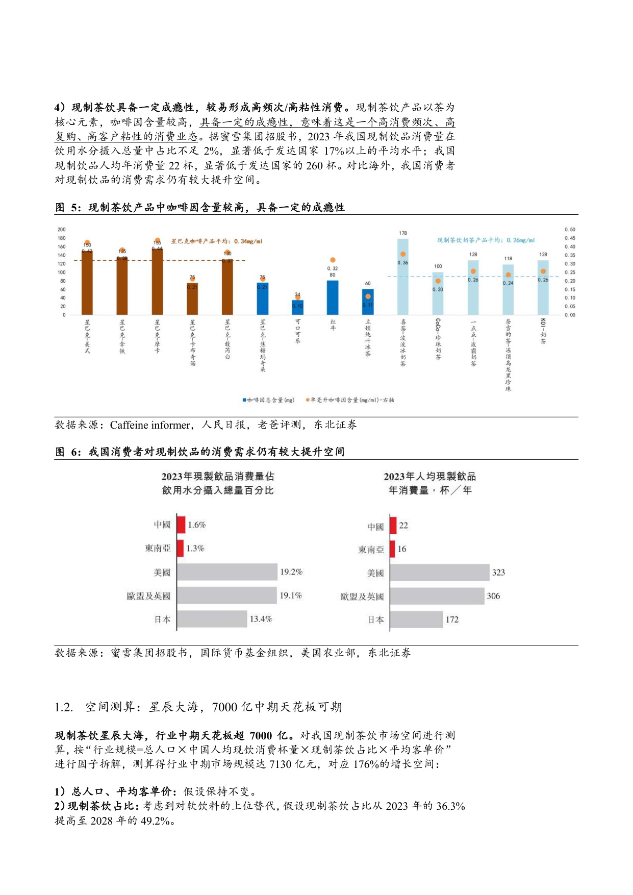2025茶饮行业市场规模、竞争格局及供需现状分析报告.pdf
