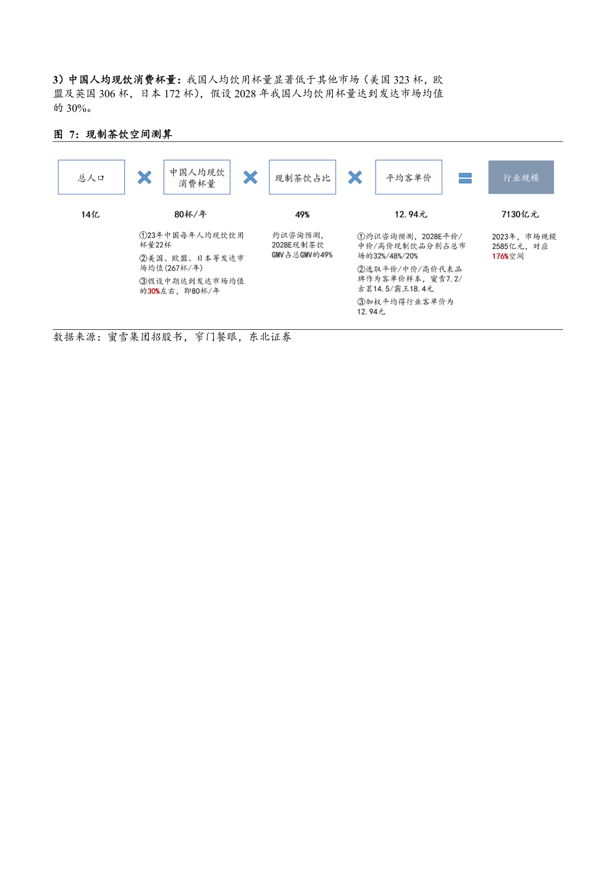2025茶饮行业市场规模、竞争格局及供需现状分析报告.pdf