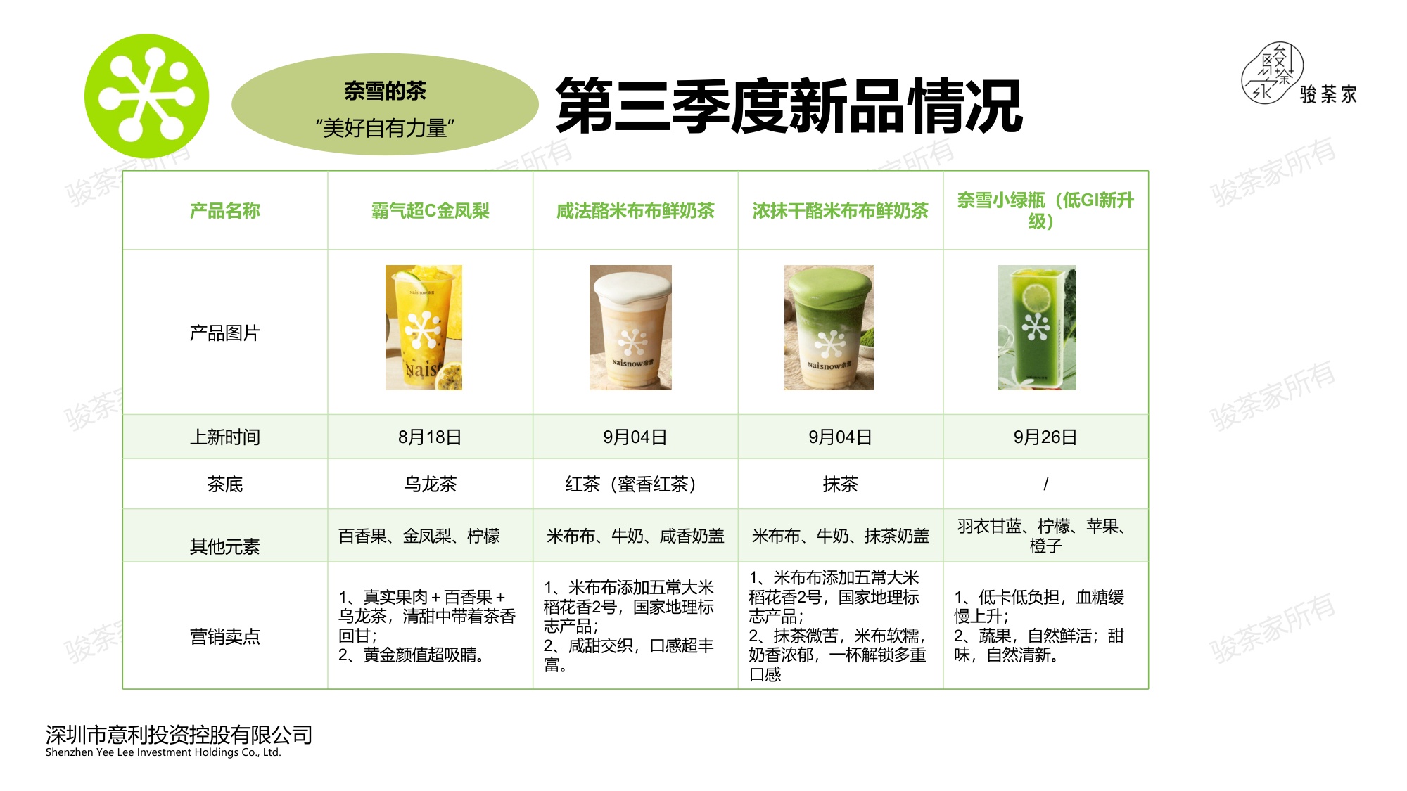 2025年第三季度新茶饮市场调研报告-by骏荼家.pdf