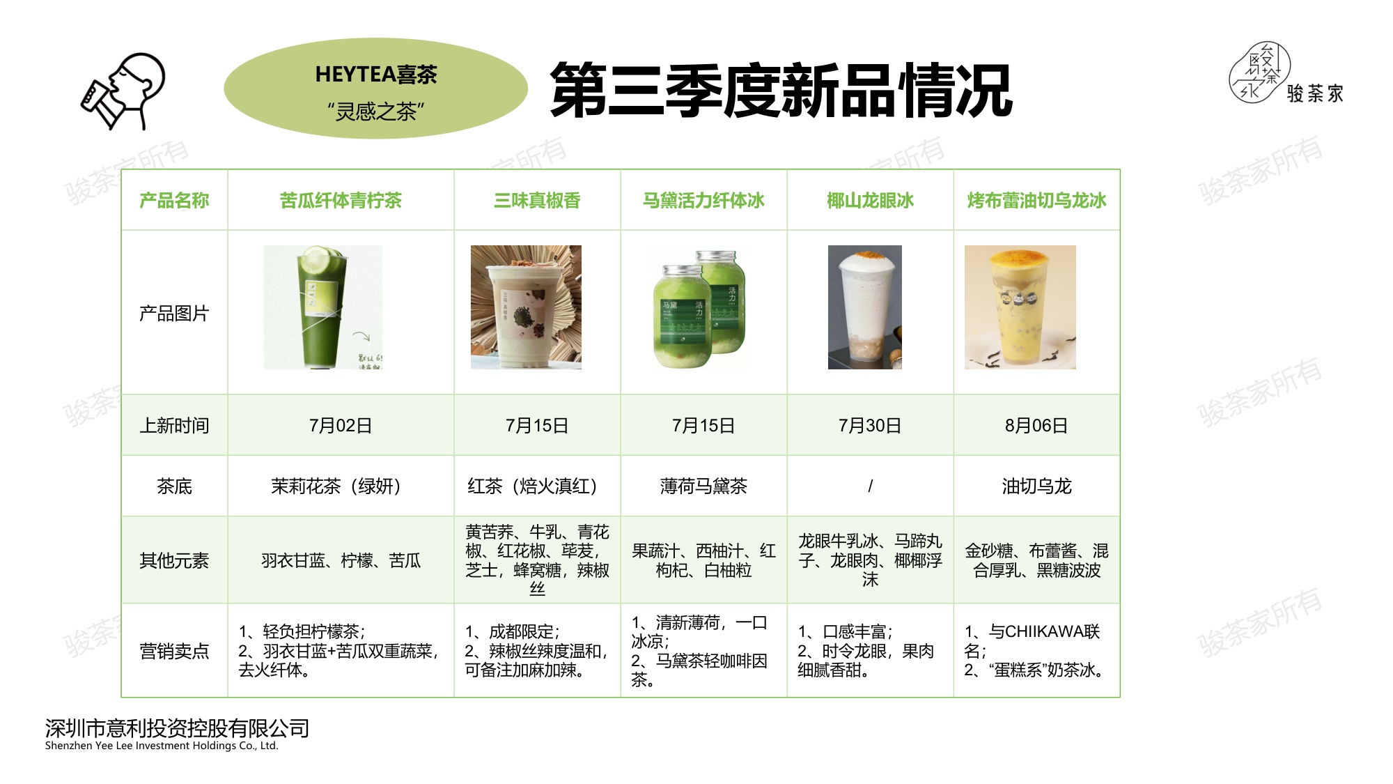 2025年第三季度新茶饮市场调研报告-by骏荼家.pdf