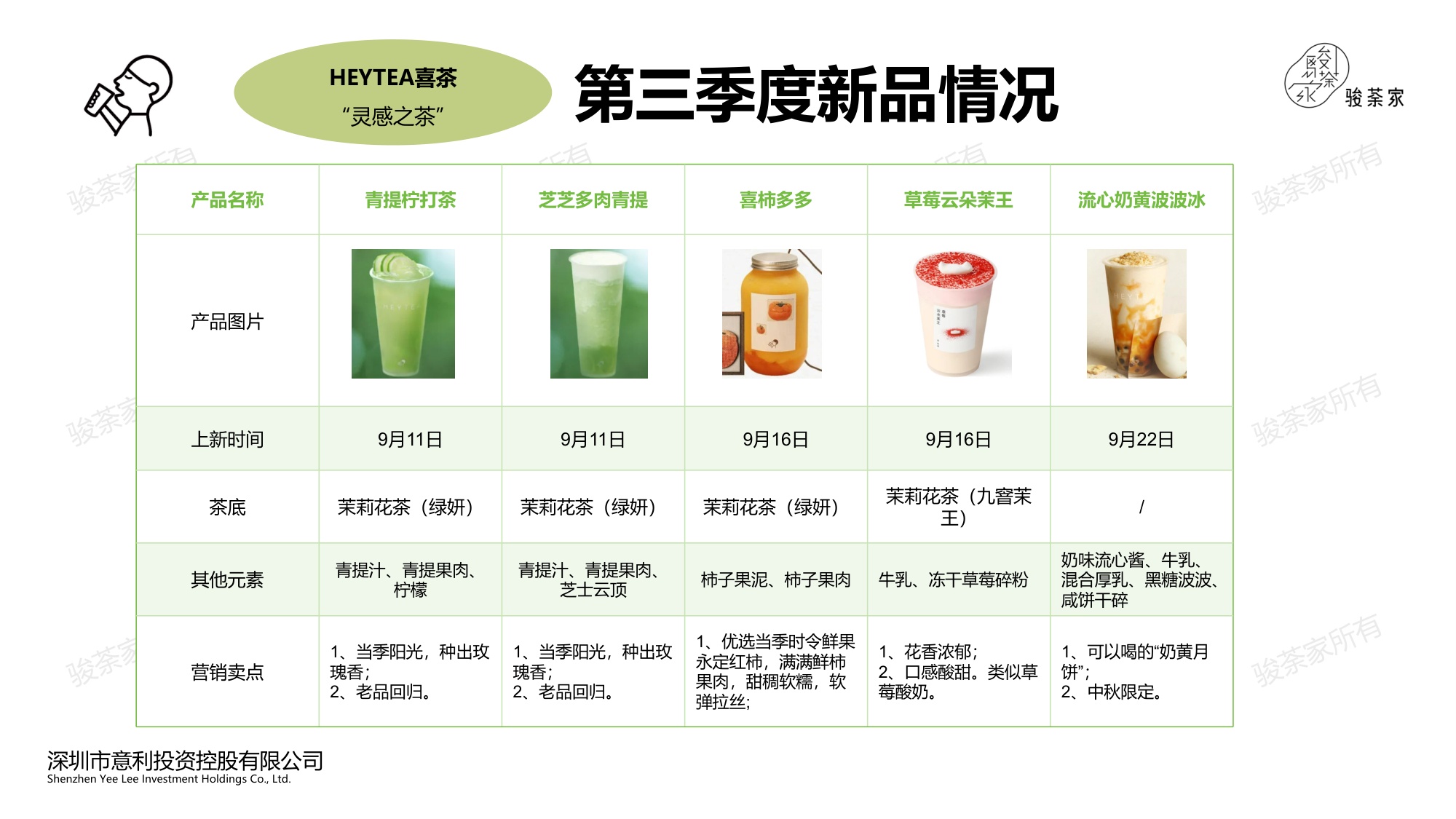 2025年第三季度新茶饮市场调研报告-by骏荼家.pdf
