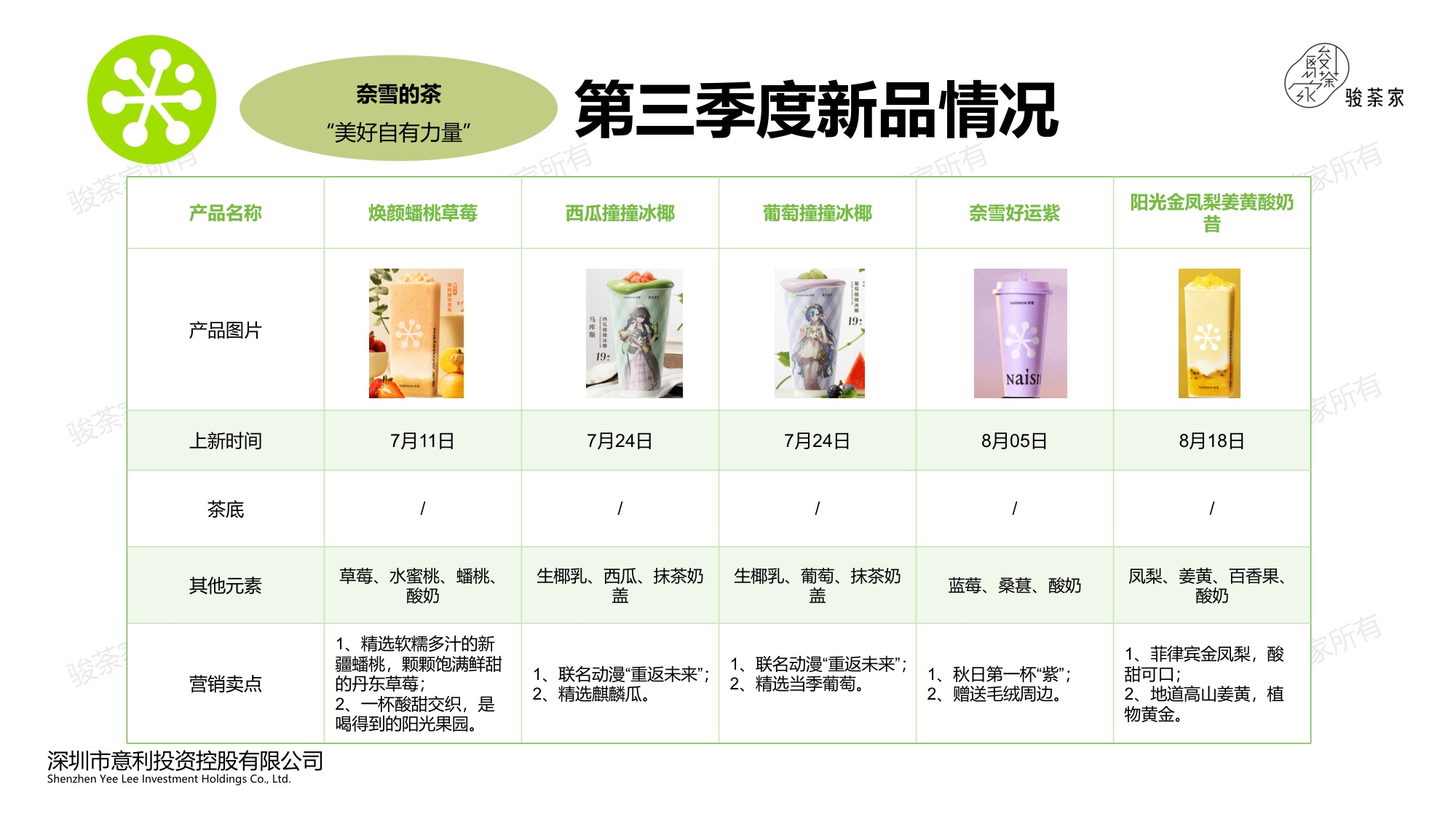 2025年第三季度新茶饮市场调研报告-by骏荼家.pdf