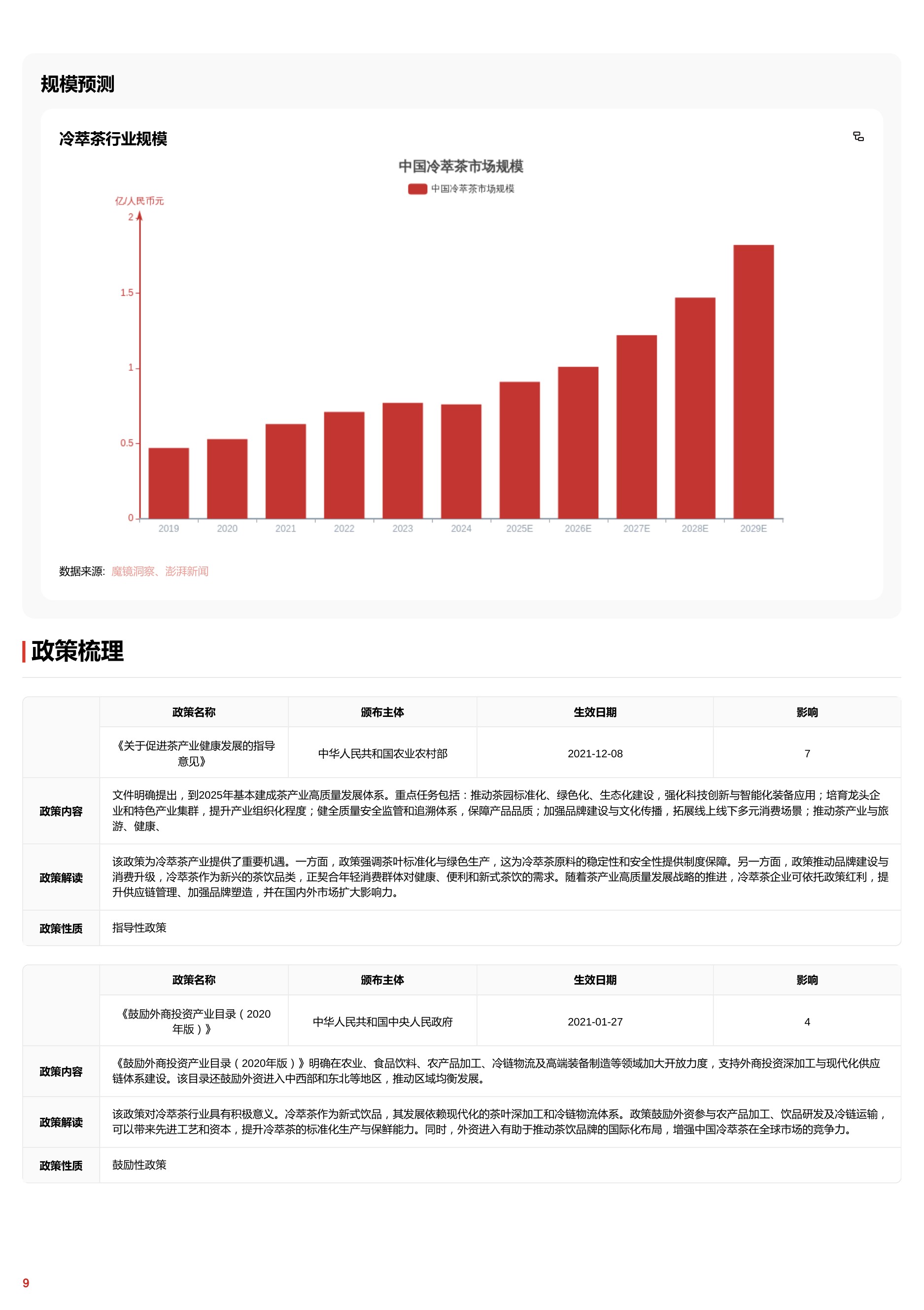 2025年冷萃茶行业词条报告.pdf
