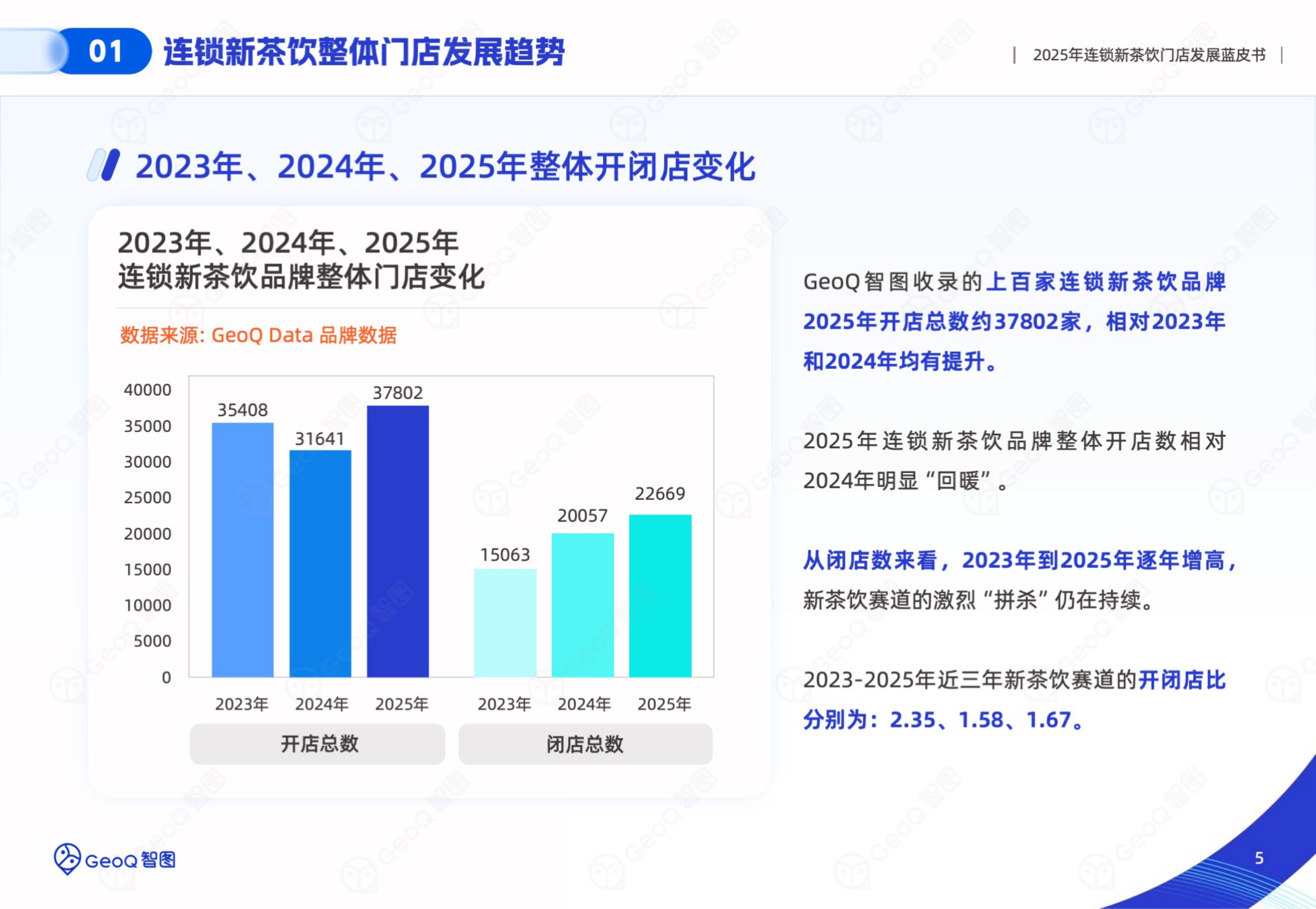 2025年连锁新茶饮门店发展蓝皮书-GeoQ智图.pdf