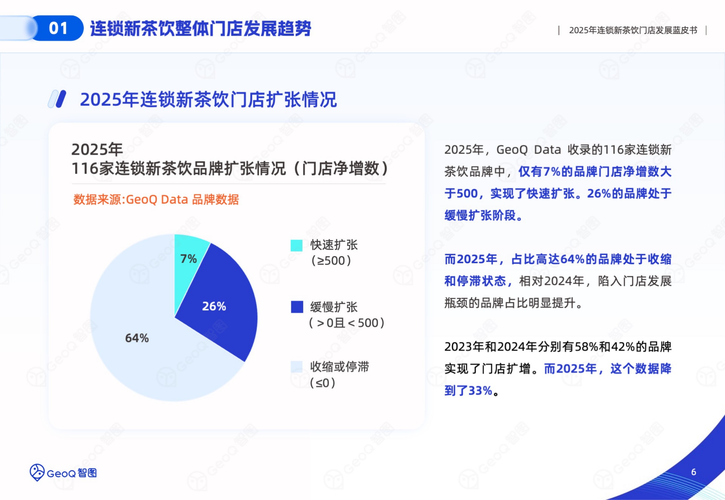 2025年连锁新茶饮门店发展蓝皮书-GeoQ智图.pdf