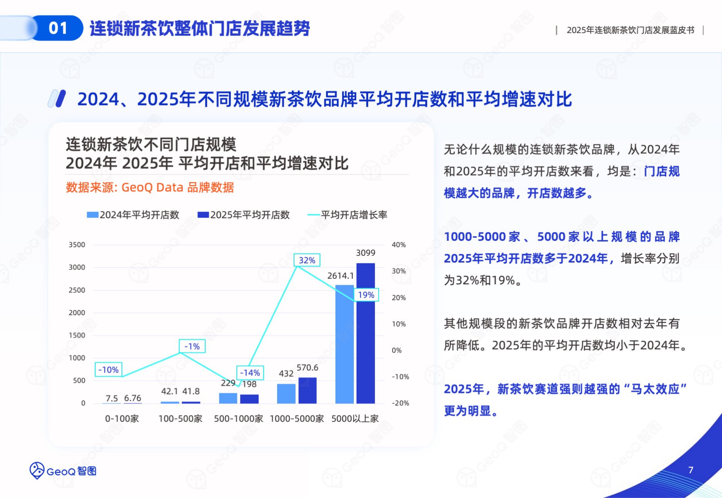 2025年连锁新茶饮门店发展蓝皮书-GeoQ智图.pdf