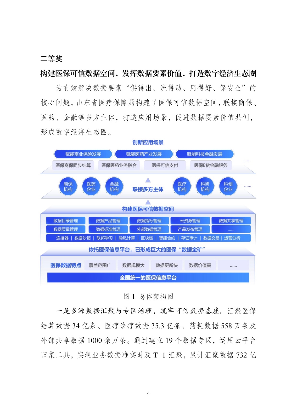 2025年“数据要素×”大赛全国总决赛获奖项目案例集——医疗保障赛道.pdf