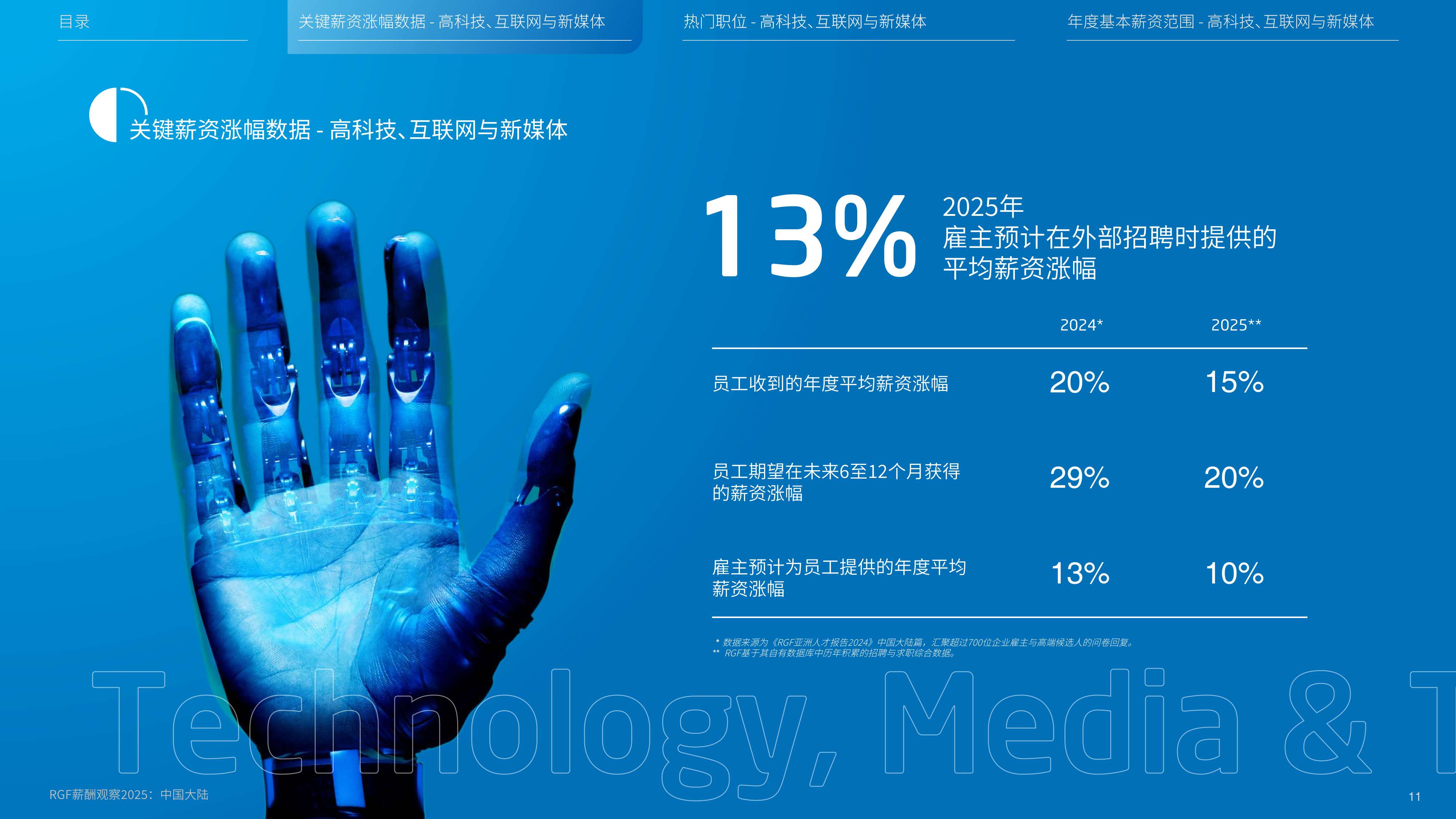 2025年薪酬观察报告-中国大陆篇-RGF-53页PPT.pdf