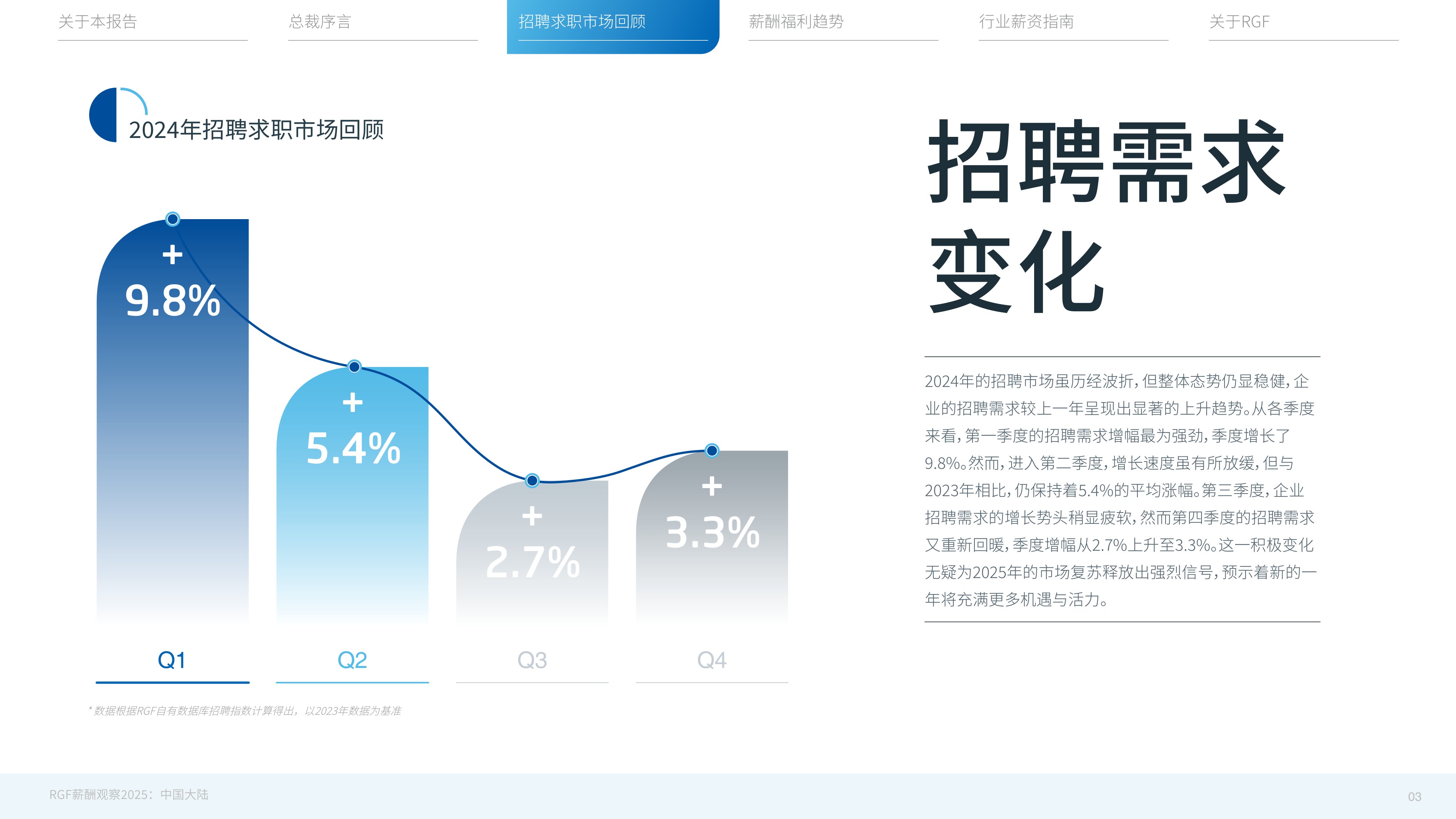 2025年薪酬观察报告-中国大陆篇-RGF-53页PPT.pdf