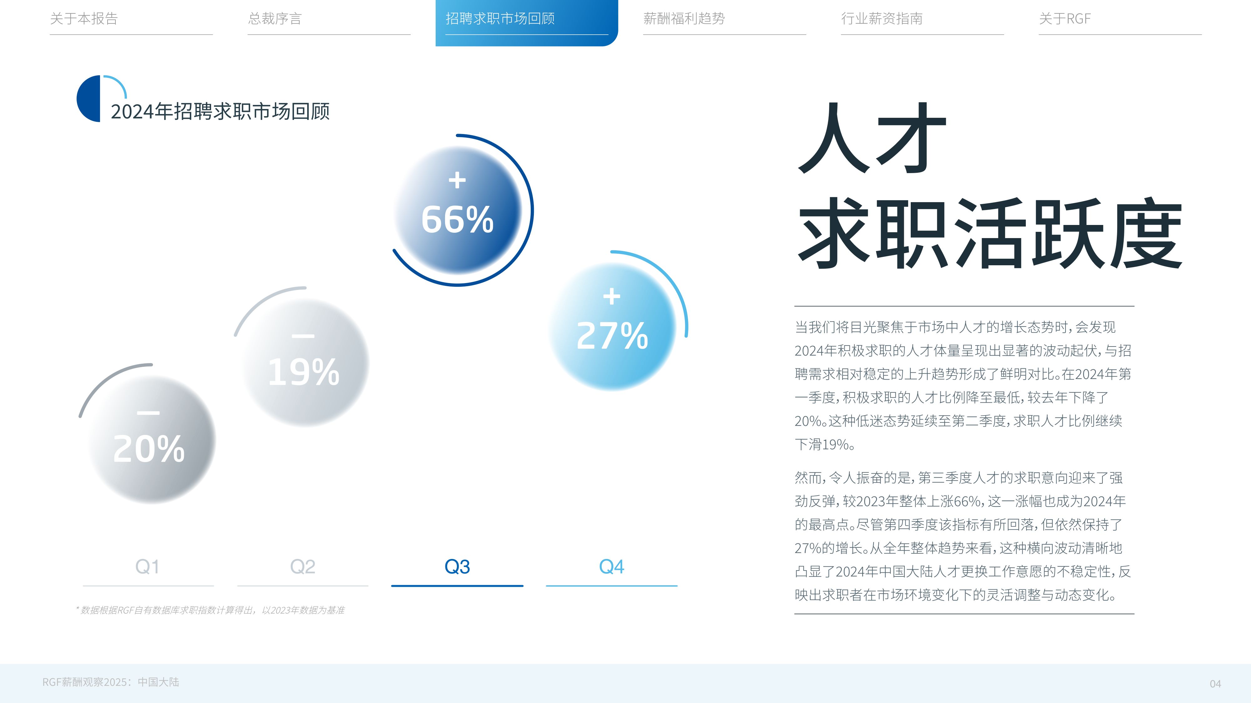 2025年薪酬观察报告-中国大陆篇-RGF-53页PPT.pdf